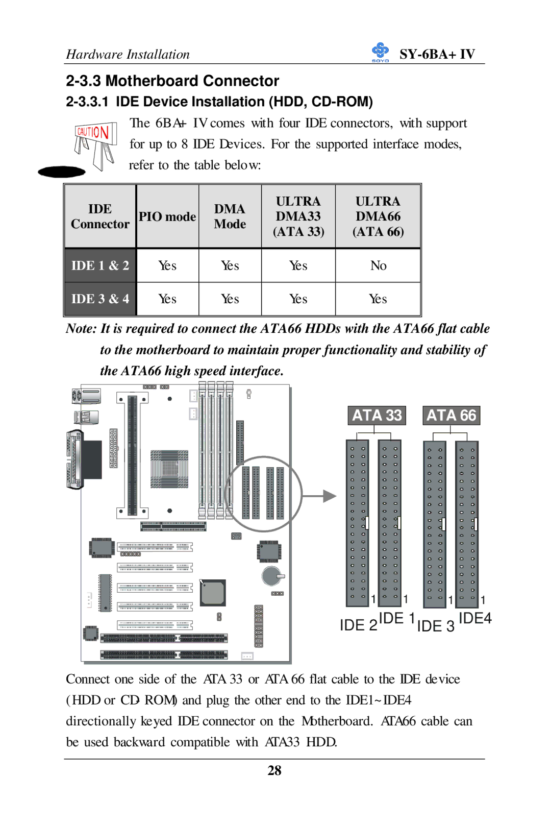 SOYO SY-6BA+ IV user manual Motherboard Connector, IDE DMA Ultra, PIO mode, DMA33 DMA66, Connector Mode 