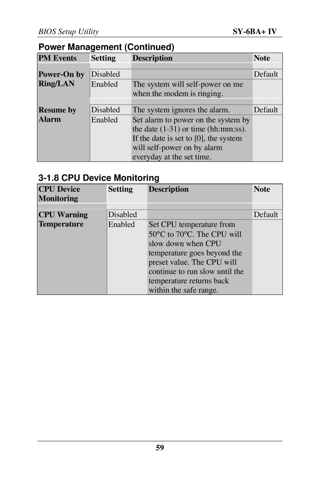 SOYO SY-6BA+ IV user manual CPU Device Monitoring, PM Events Setting Description Power-On by, Ring/LAN, Resume by, Alarm 