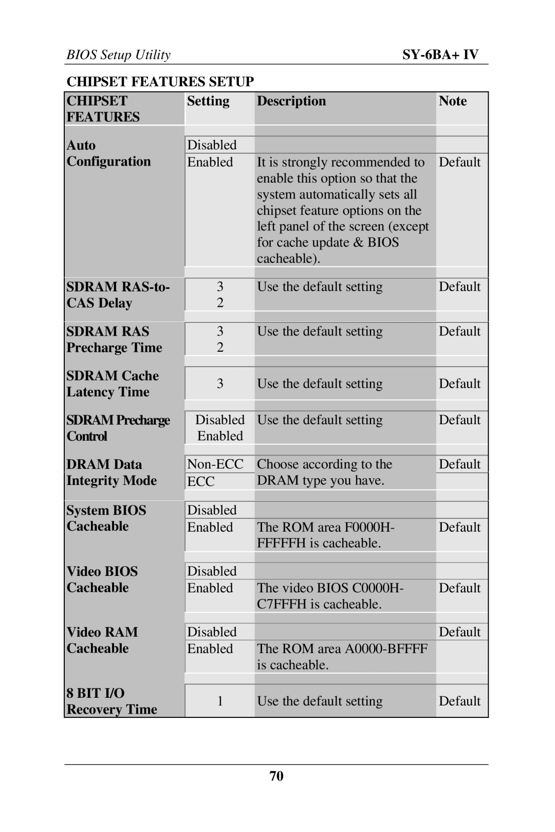 SOYO SY-6BA+ IV user manual Chipset Features Setup 