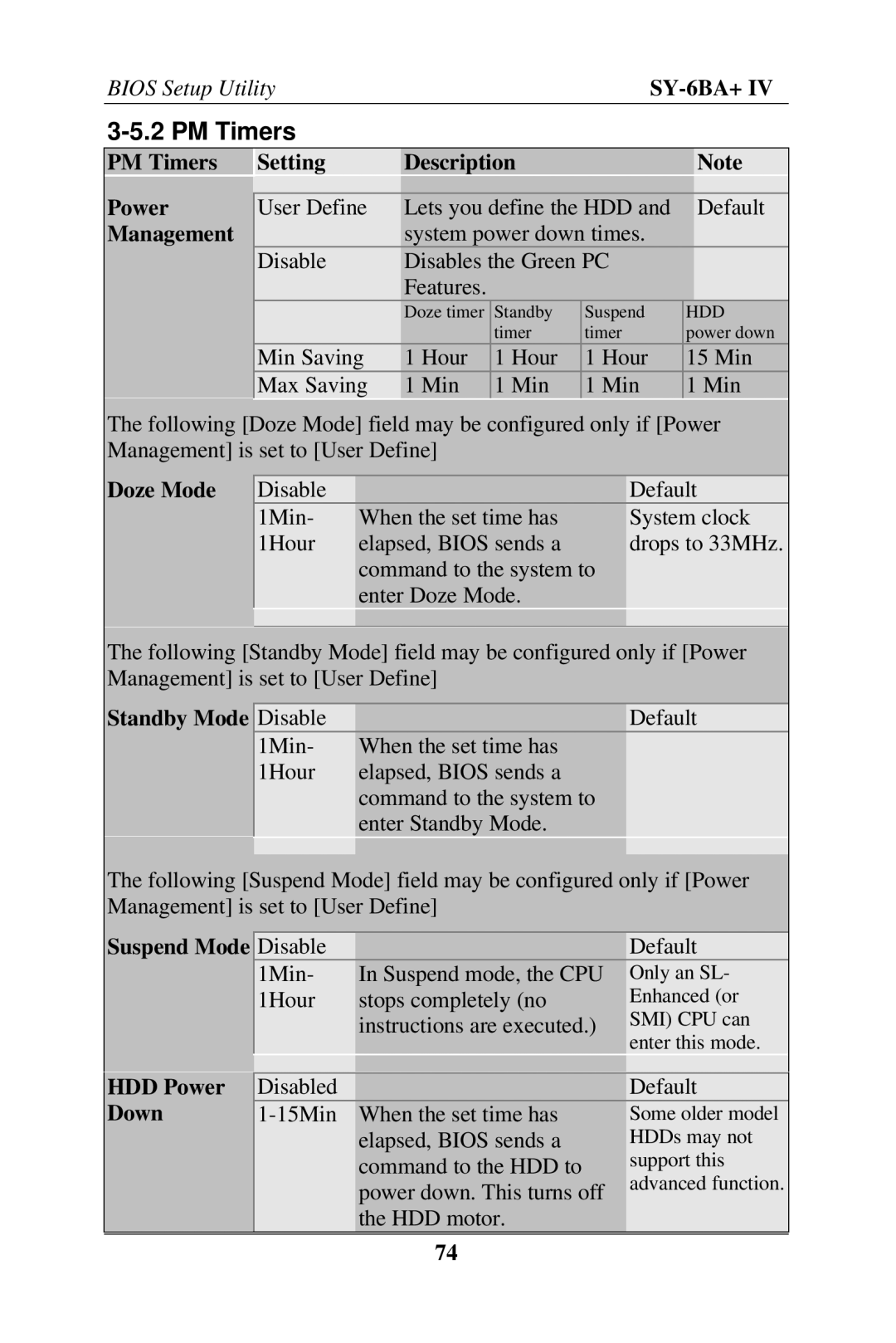 SOYO SY-6BA+ IV user manual PM Timers 