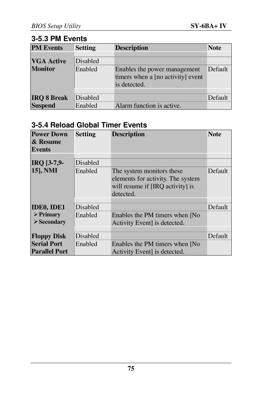 SOYO SY-6BA+ IV user manual PM Events, Reload Global Timer Events, IDE0, IDE1 