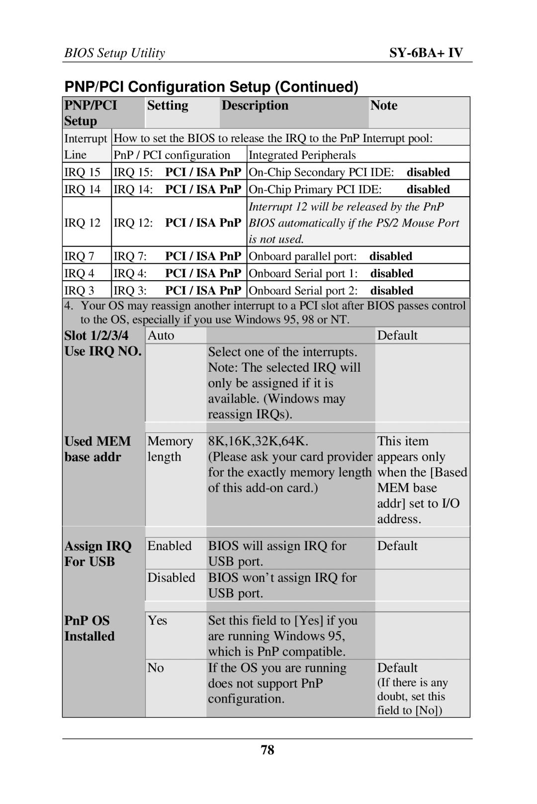 SOYO SY-6BA+ IV user manual PNP/PCI Configuration Setup 