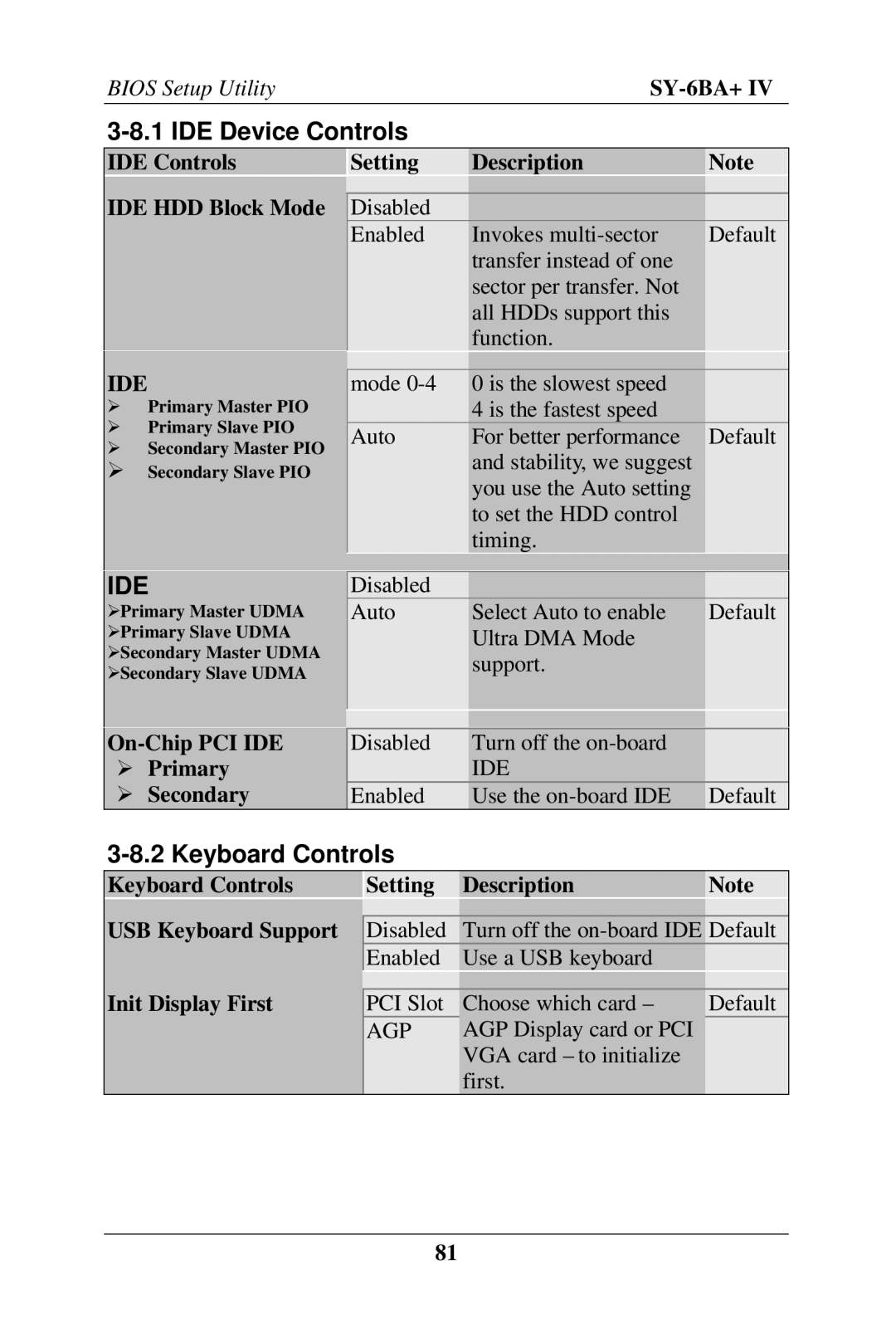 SOYO SY-6BA+ IV user manual IDE Device Controls, Keyboard Controls, Ide 