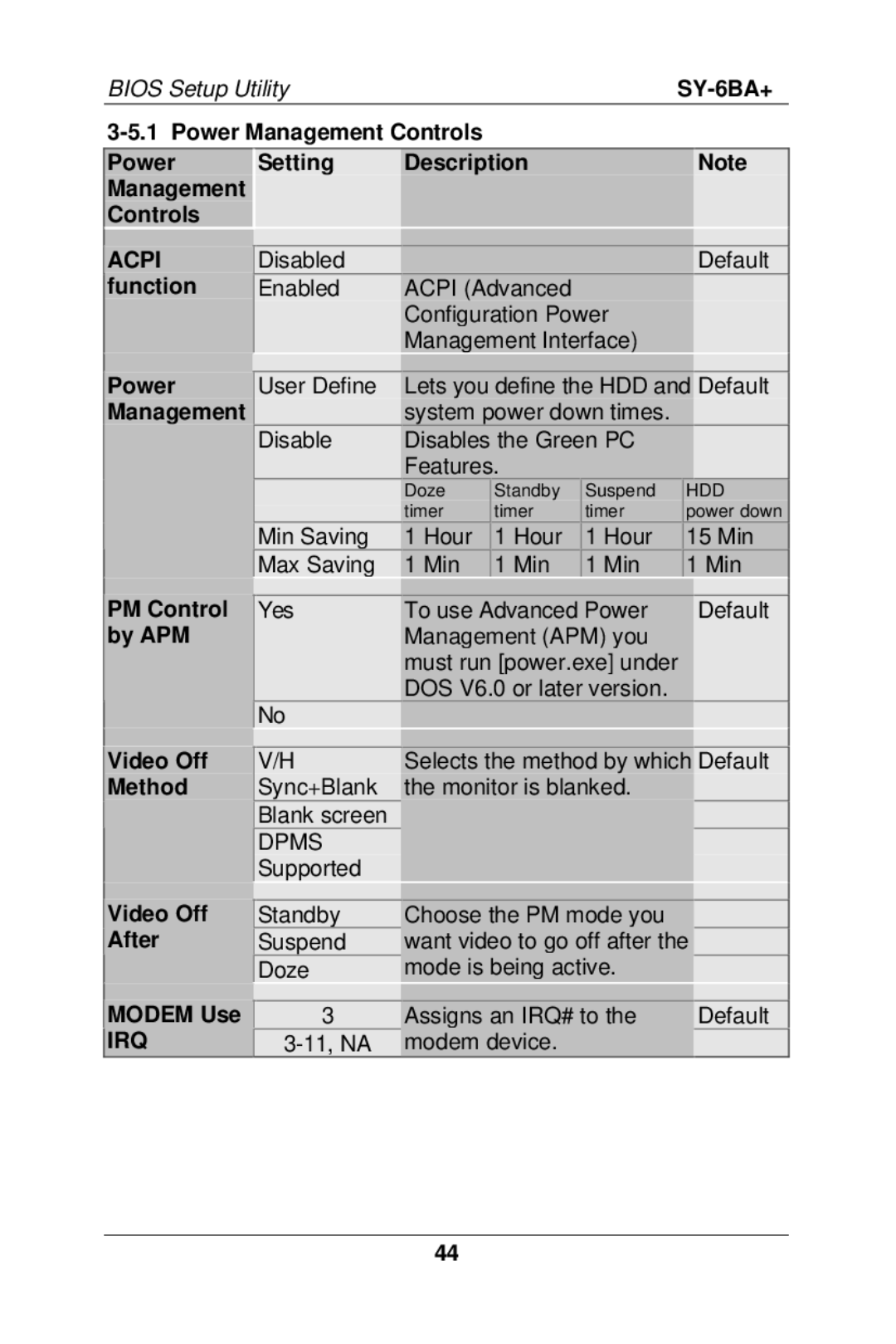 SOYO SY-6BA+ manual Power Management Controls Setting Description, Function, PM Control, By APM 