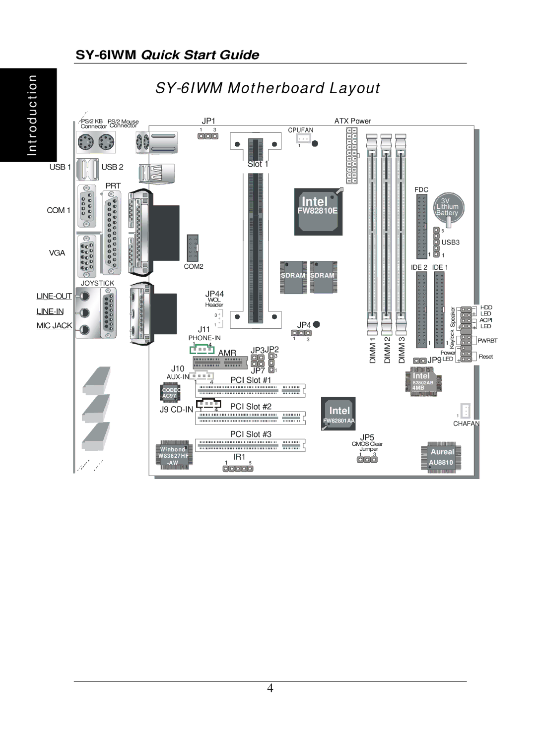 SOYO quick start SY-6IWM Motherboard Layout 