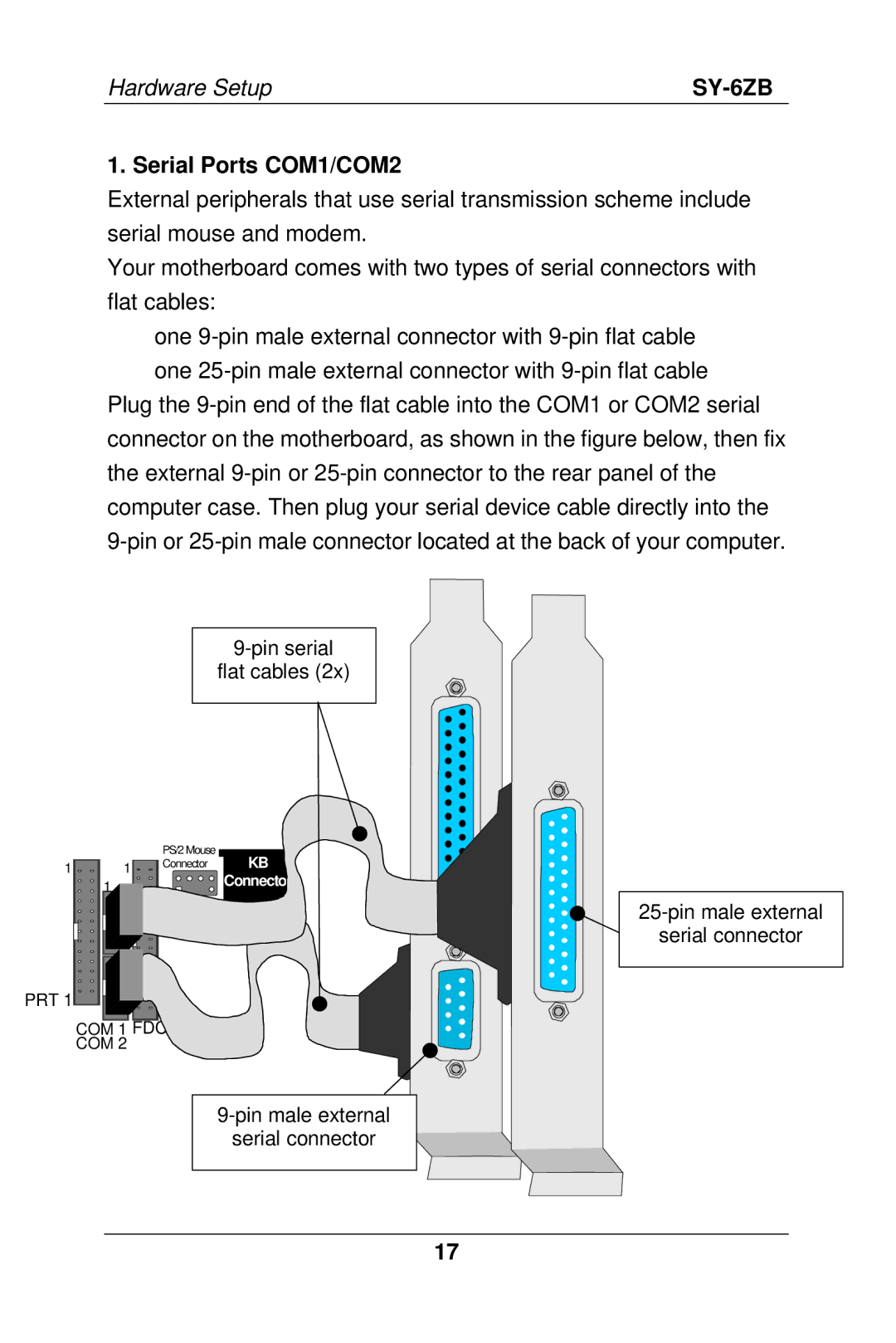 SOYO SY-6ZB manual Serial Ports COM1/COM2 