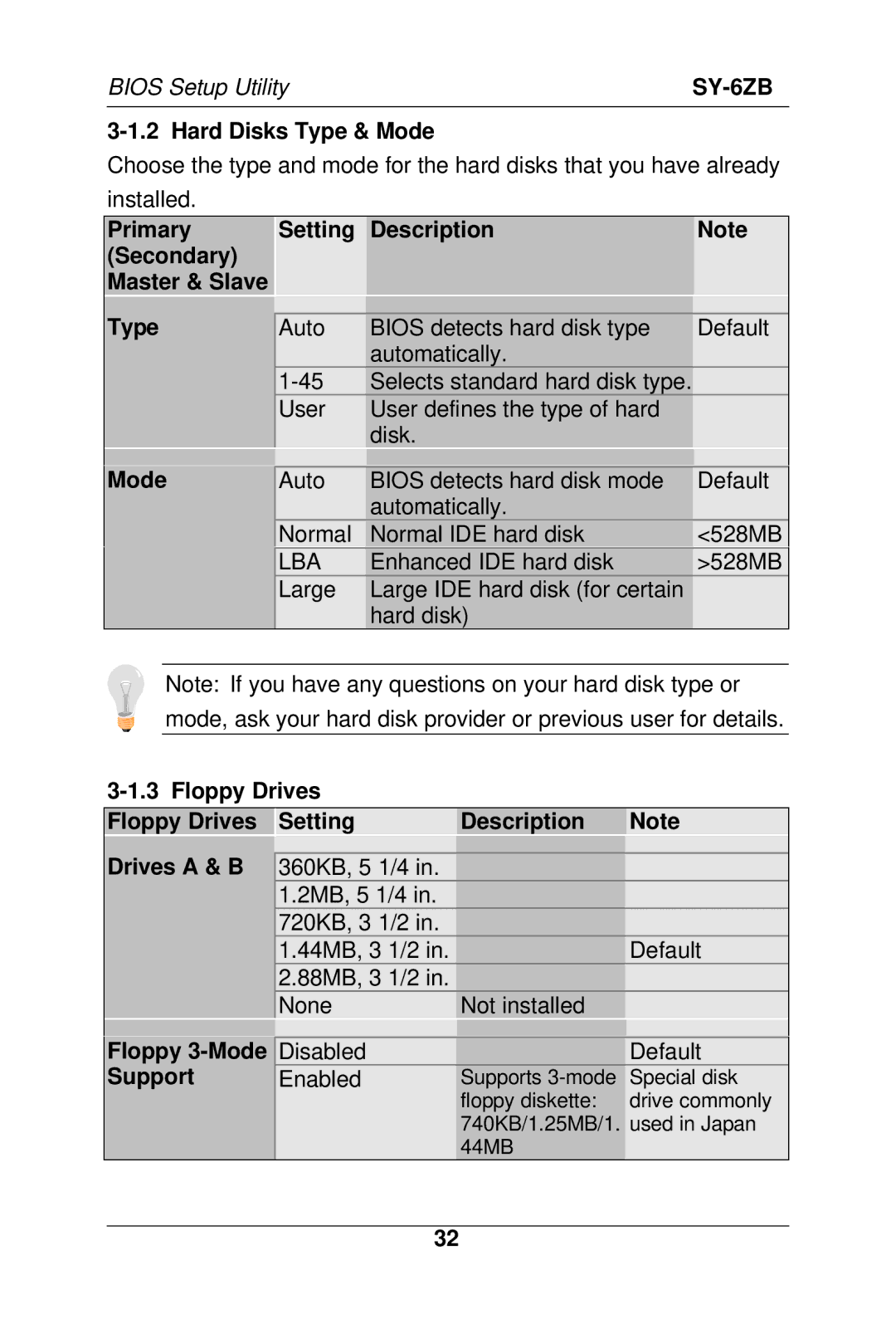 SOYO SY-6ZB manual Hard Disks Type & Mode, Primary Setting Description Secondary Master & Slave Type, Floppy 3-Mode Support 