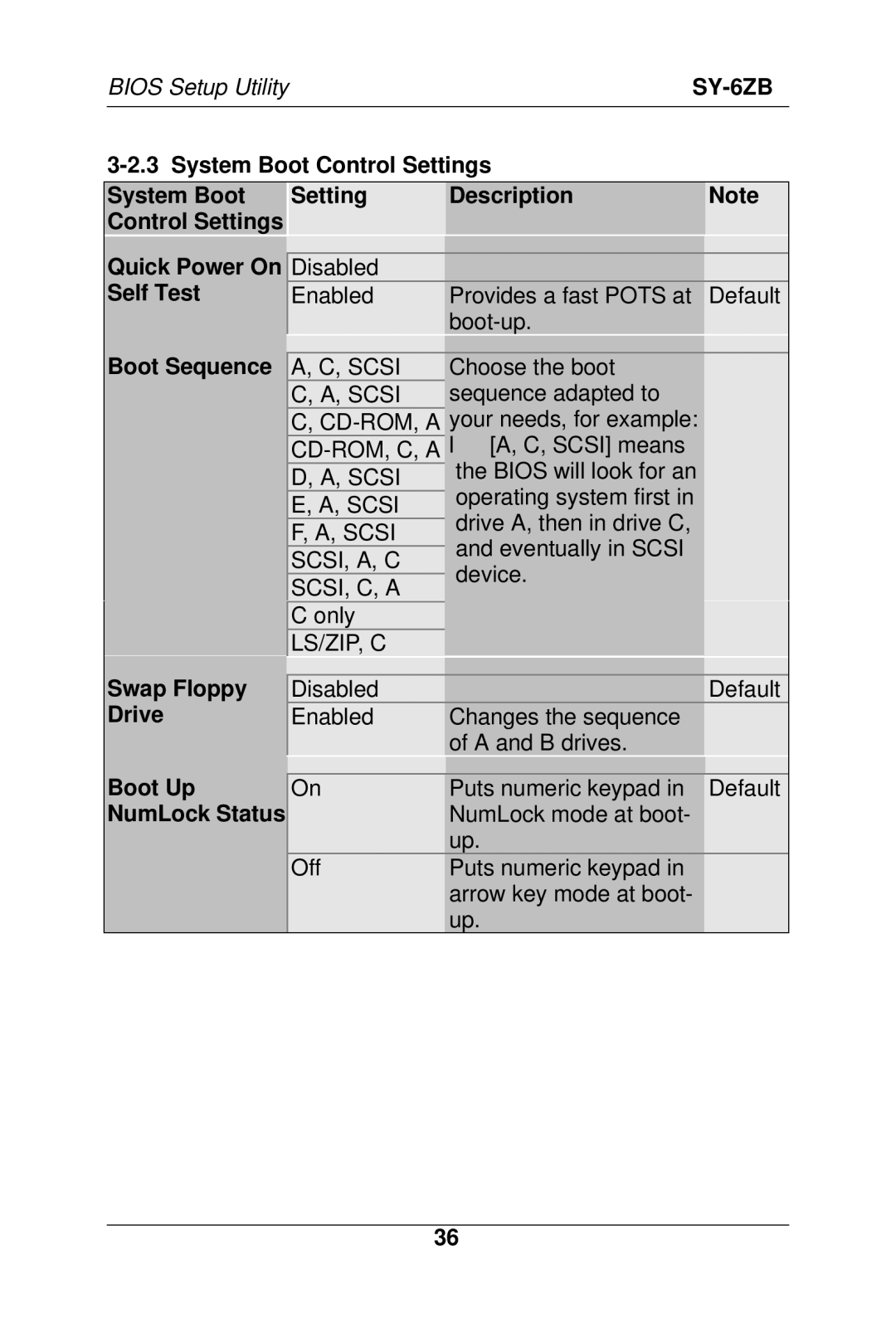 SOYO SY-6ZB manual Swap Floppy Drive Boot Up NumLock Status 