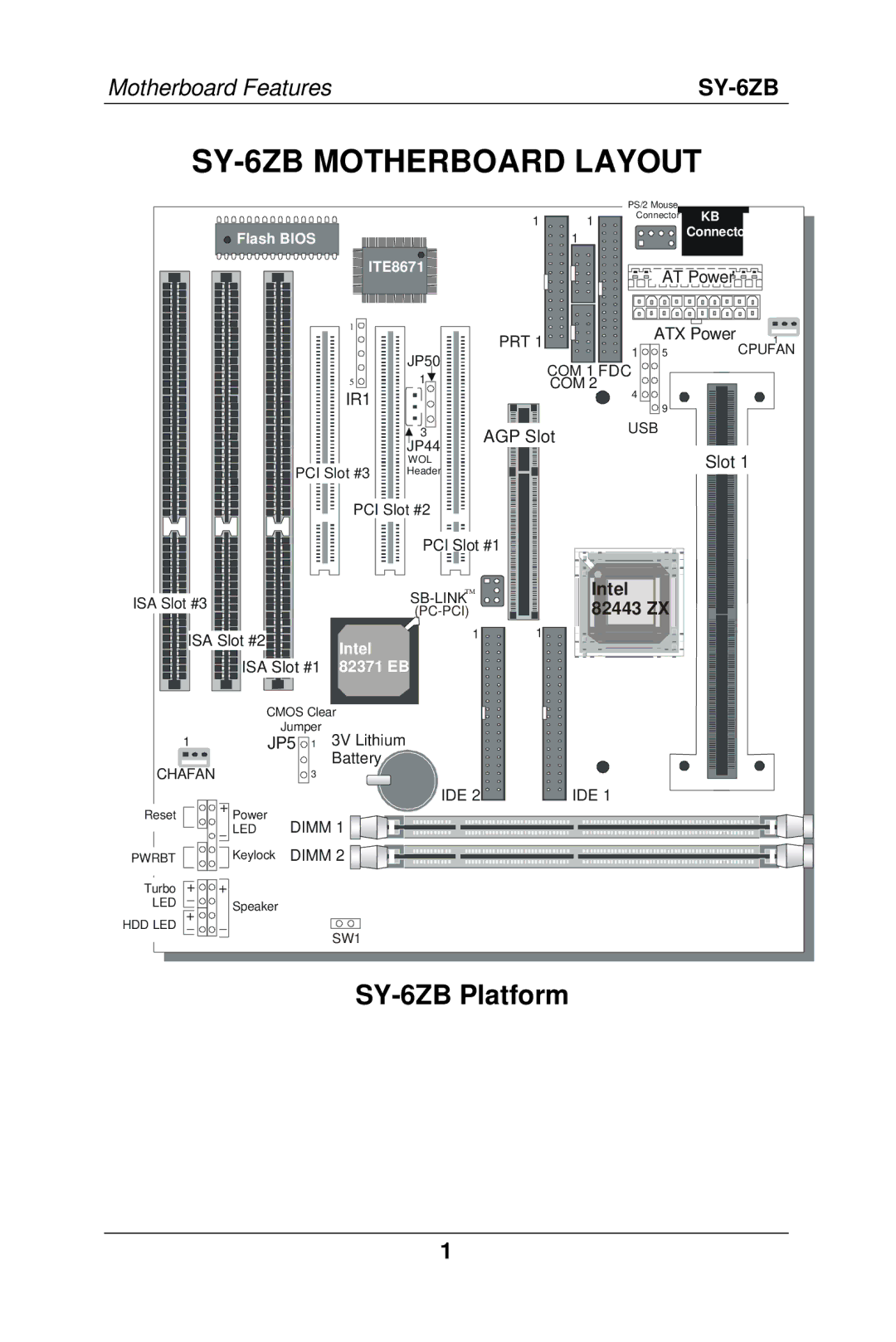 SOYO manual SY-6ZB Motherboard Layout, SY-6ZB Platform 