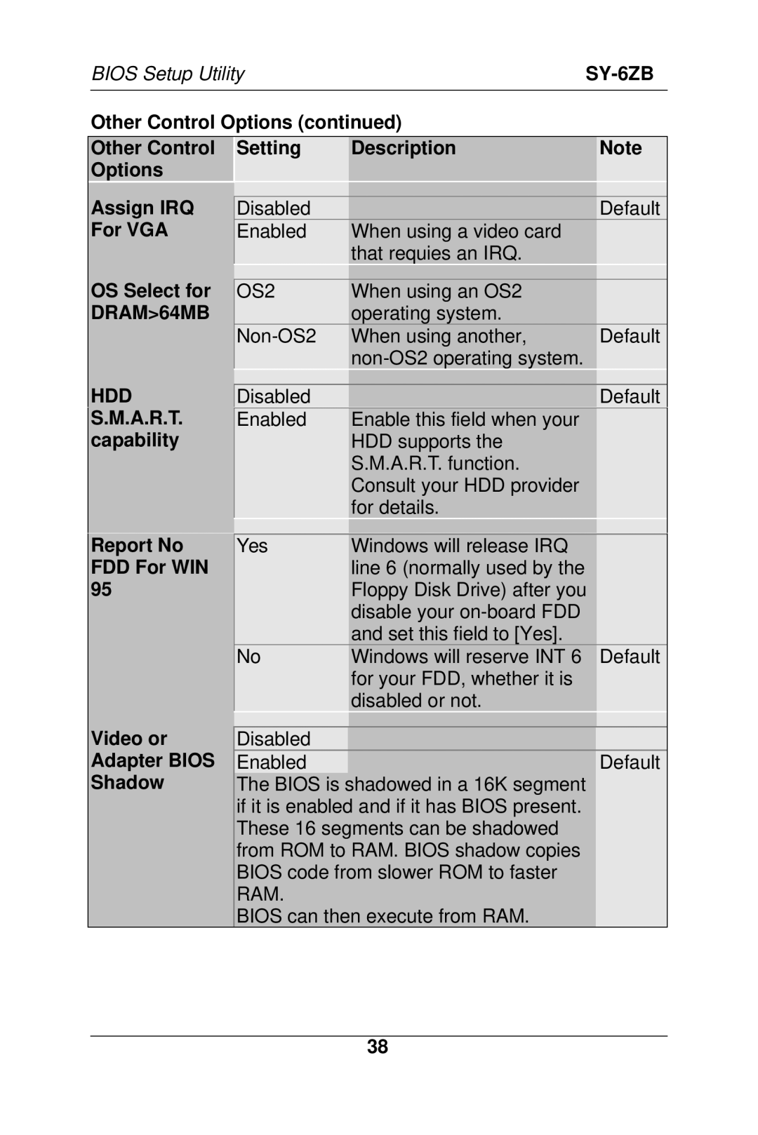 SOYO SY-6ZB manual OS2, Report No FDD For WIN Video or Adapter Bios Shadow 