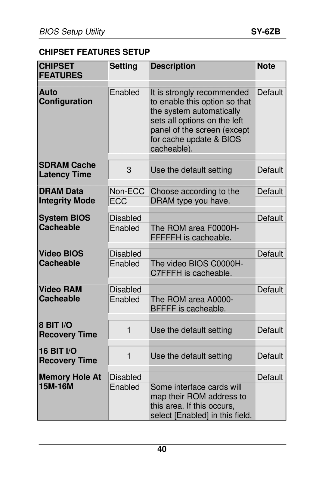 SOYO SY-6ZB manual Chipset Features Setup, Ecc 