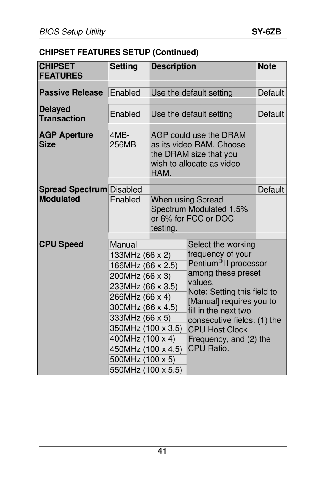 SOYO SY-6ZB manual Chipset, Features 