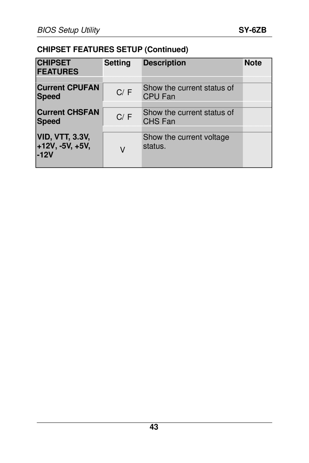 SOYO SY-6ZB manual Chipset Features 