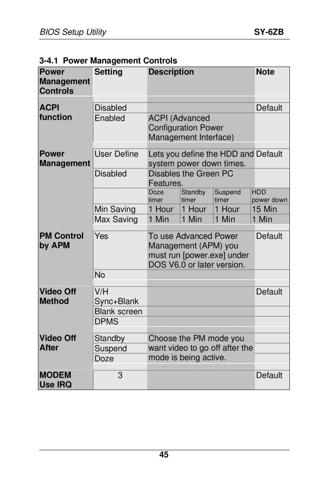 SOYO SY-6ZB manual Modem 