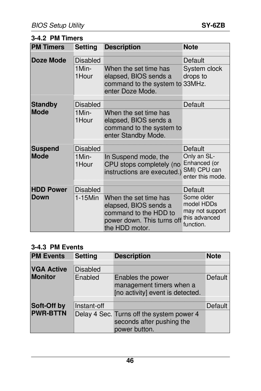 SOYO SY-6ZB manual PM Events Setting Description VGA Active, Monitor, Soft-Off by, Pwr-Bttn 