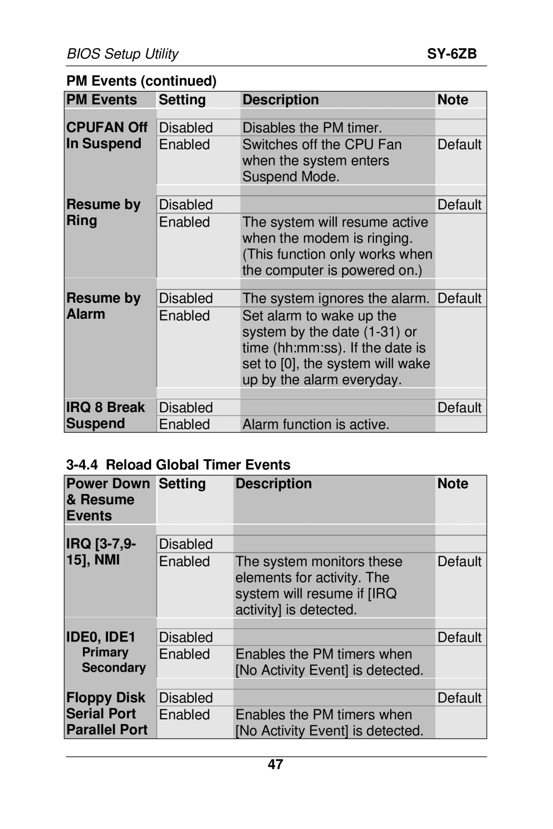 SOYO SY-6ZB manual IDE0, IDE1 