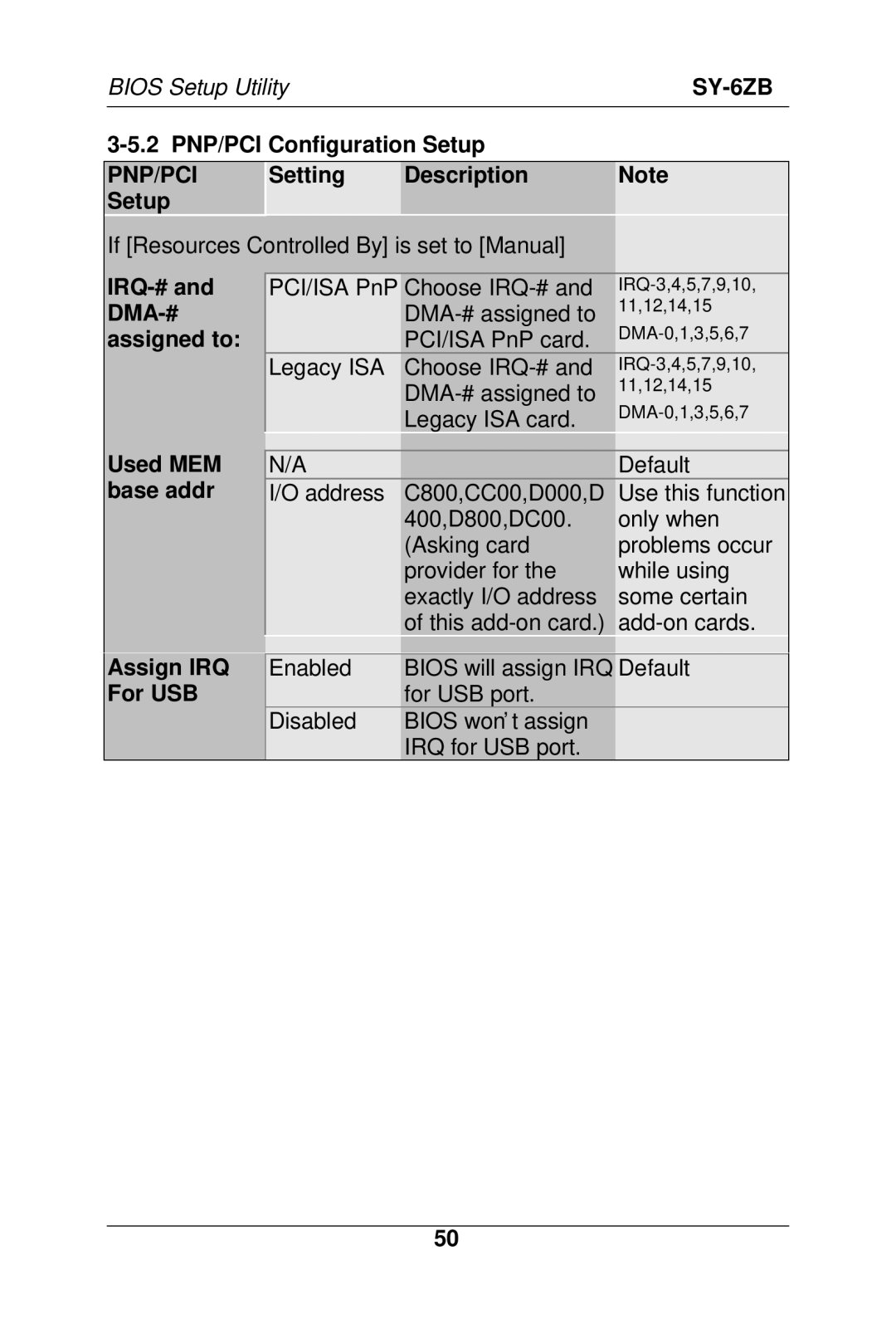 SOYO SY-6ZB manual 2 PNP/PCI Configuration Setup, Pnp/Pci, Setting Description Setup, Assign IRQ For USB 