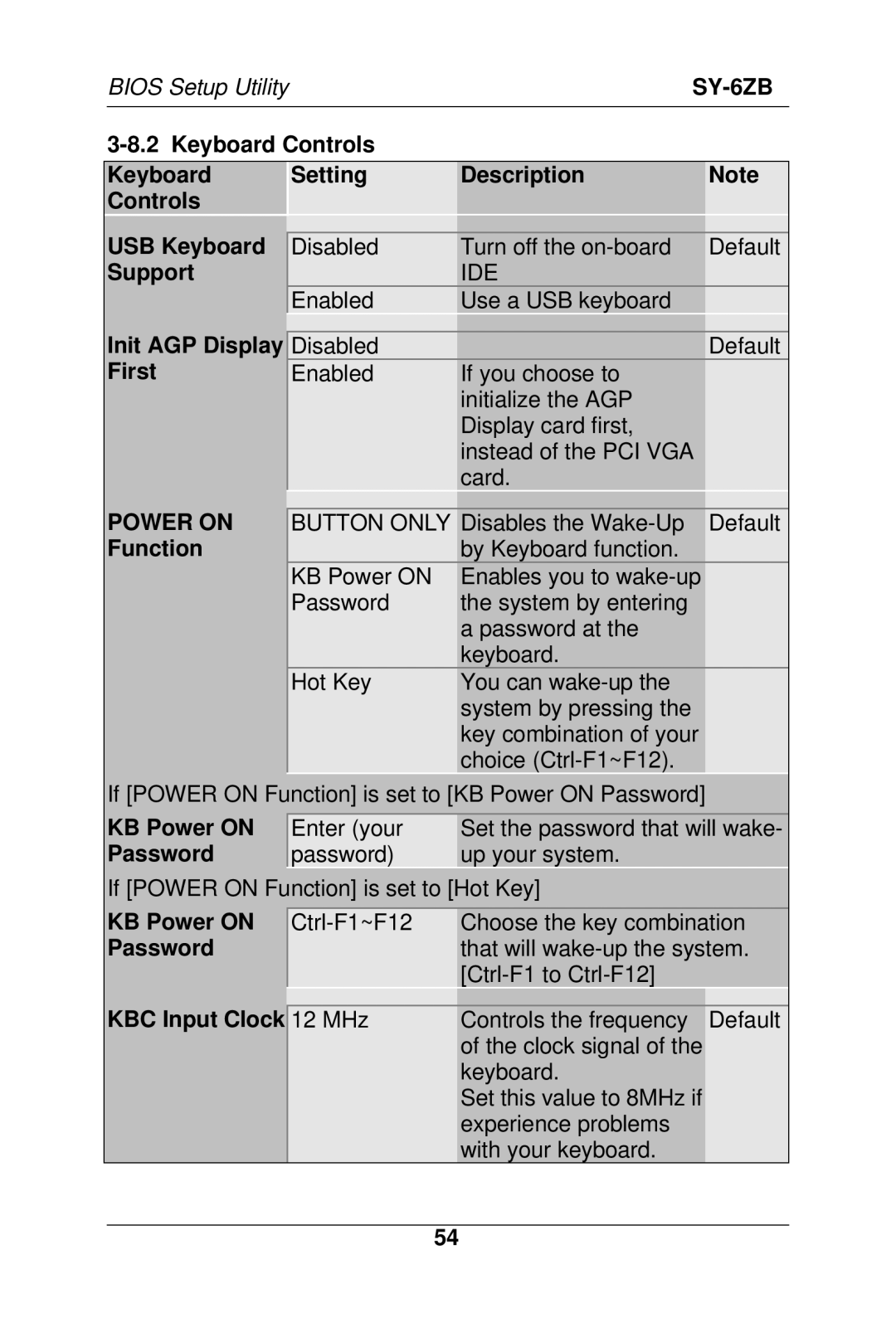 SOYO SY-6ZB manual Power on Function, KB Power on Password, KBC Input Clock 