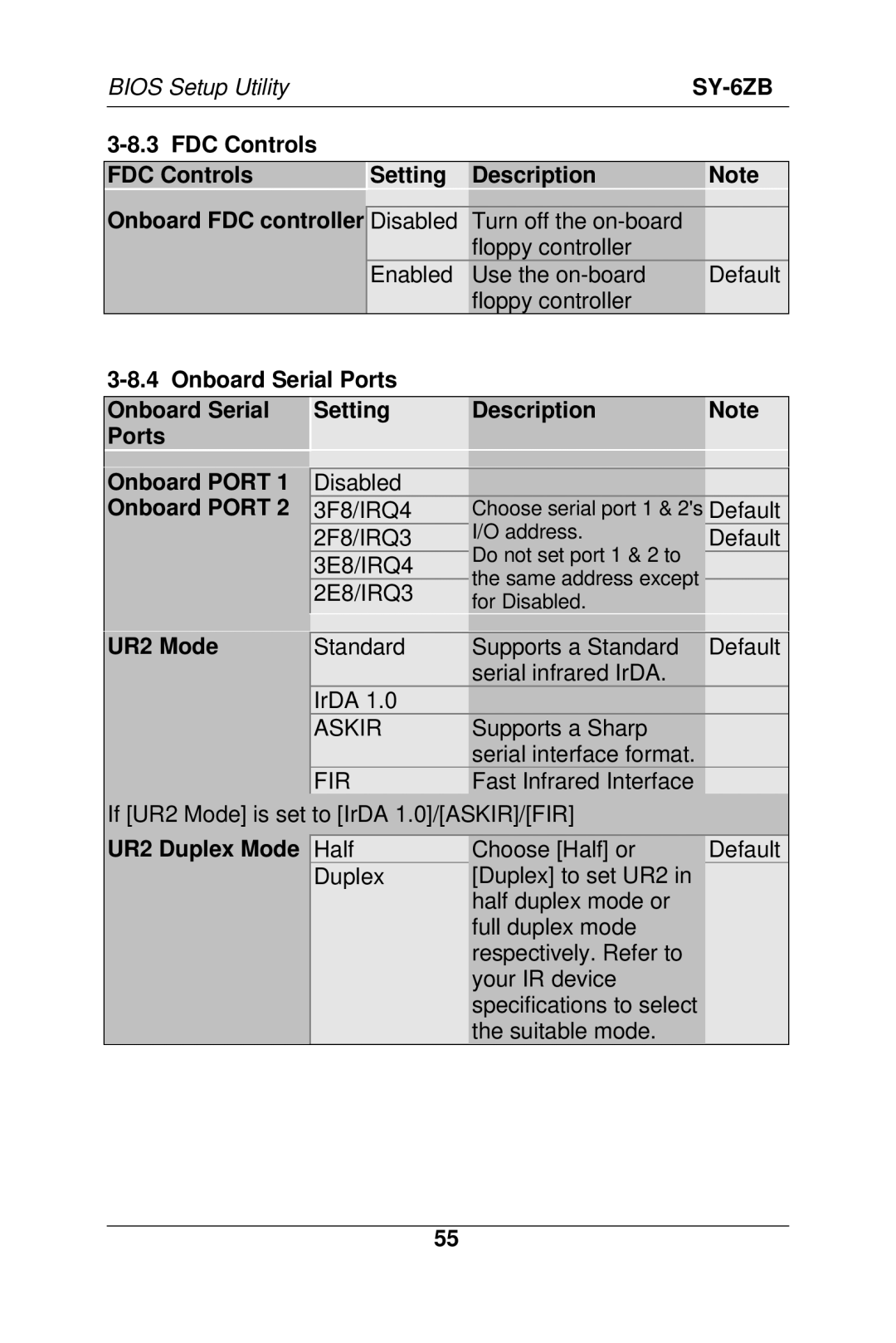 SOYO SY-6ZB manual Onboard Serial Ports, UR2 Duplex Mode 