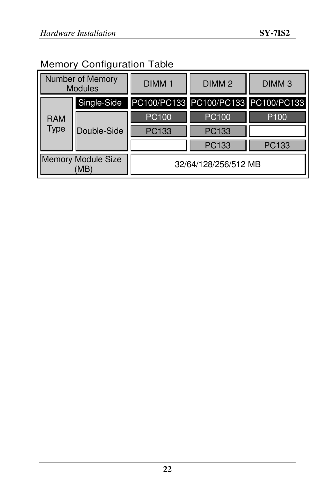 SOYO SY-7IS2 user manual Number of Memory Modules, Type Double-Side Memory Module Size 