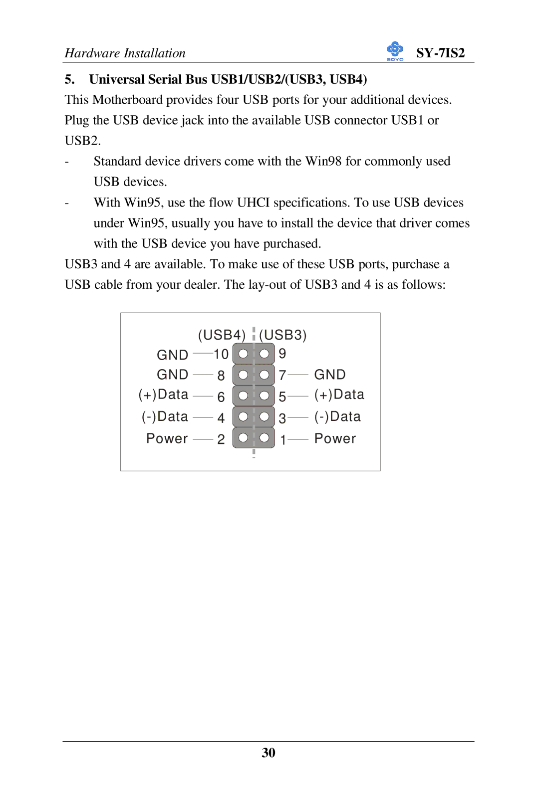 SOYO SY-7IS2 user manual Universal Serial Bus USB1/USB2/USB3, USB4 