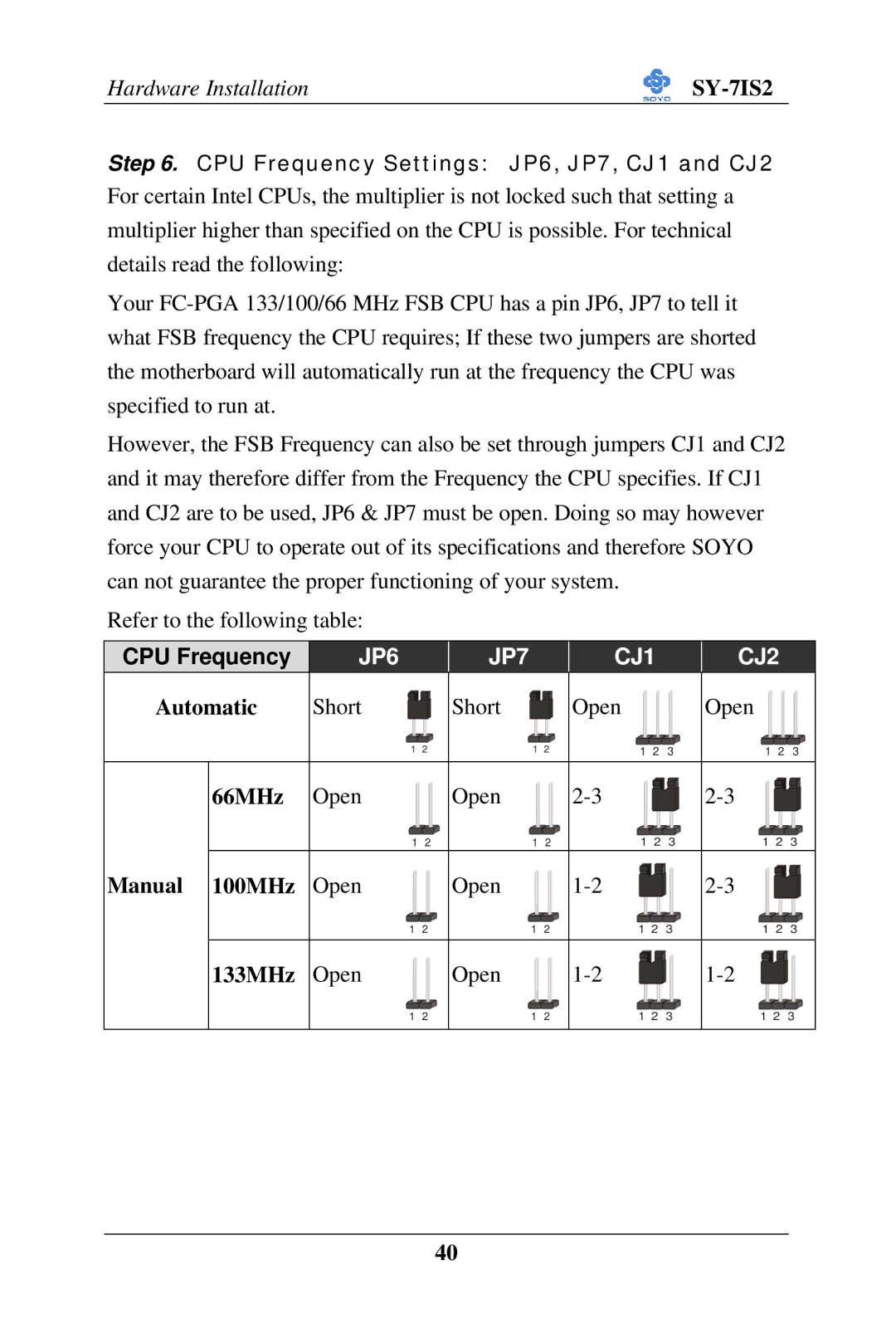 SOYO SY-7IS2 user manual JP6 JP7 CJ1 CJ2 