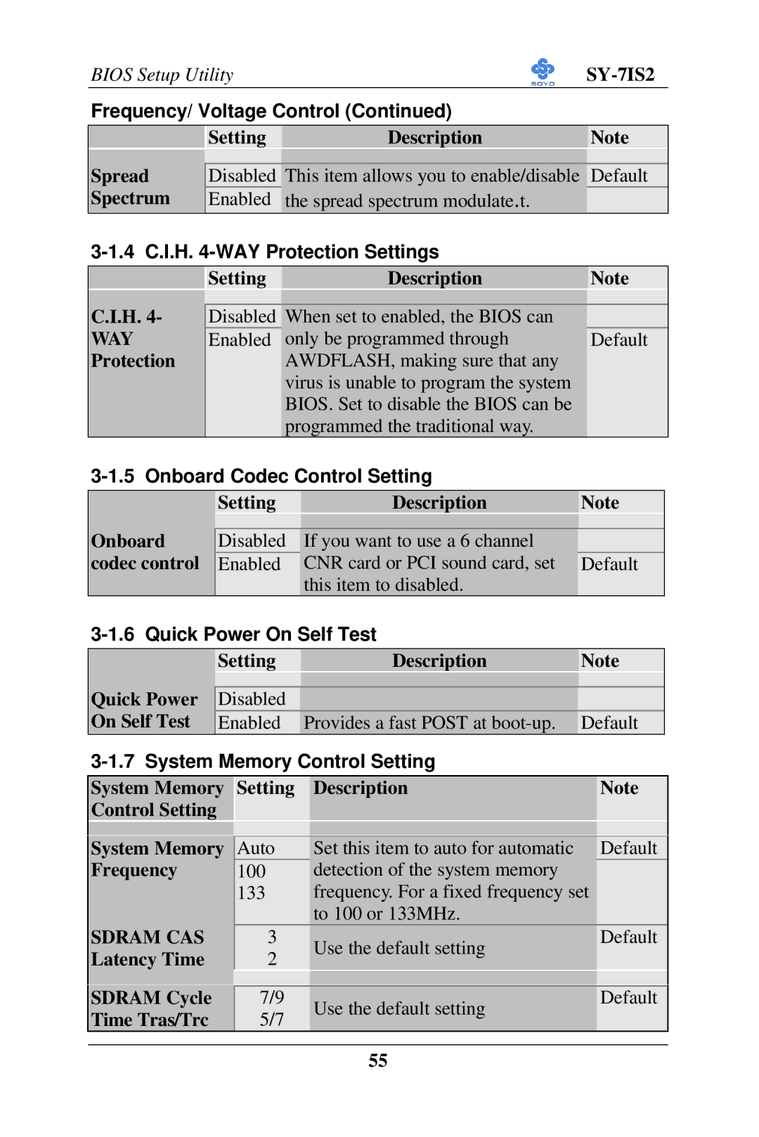 SOYO SY-7IS2 user manual Frequency/ Voltage Control, 4 C.I.H -WAY Protection Settings, Onboard Codec Control Setting 