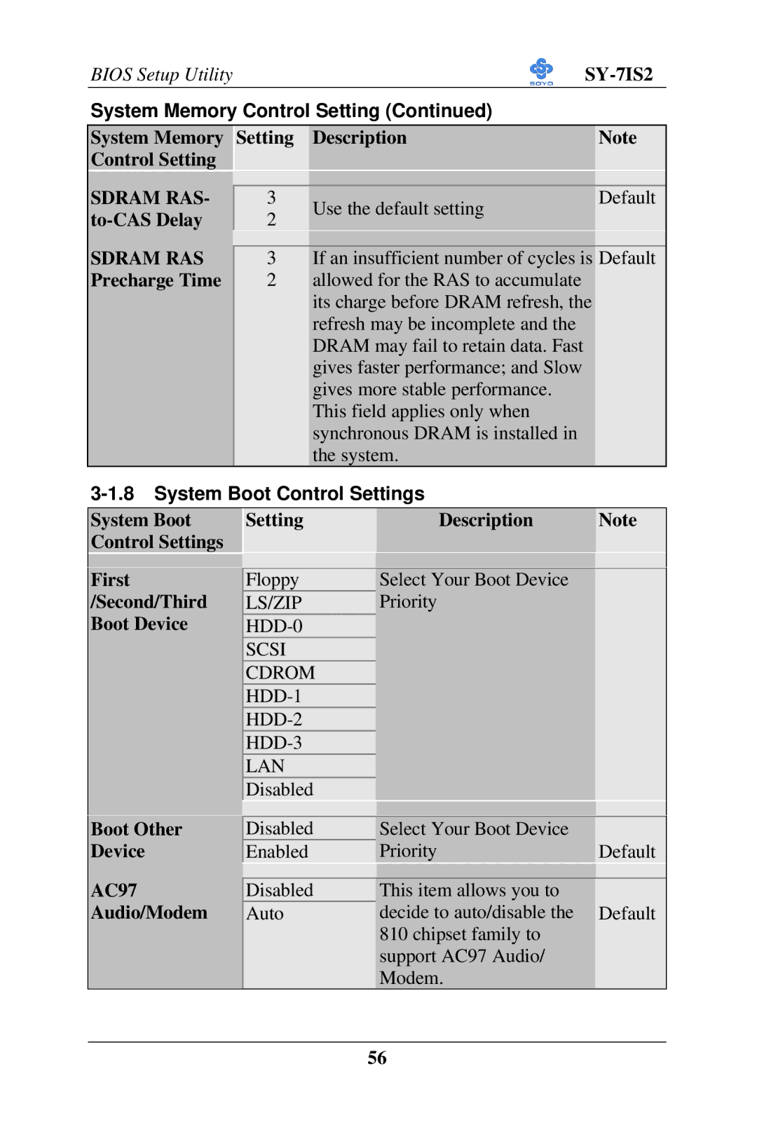 SOYO SY-7IS2 user manual To-CAS Delay, Precharge Time, System Boot Control Settings 