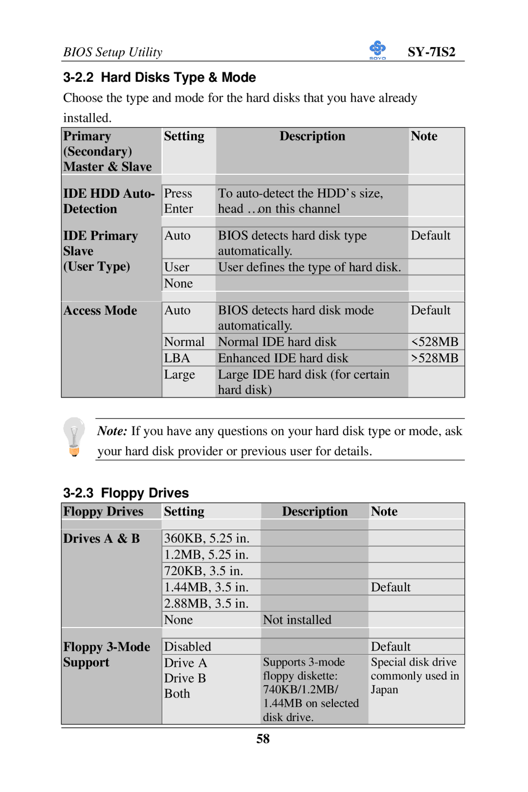 SOYO SY-7IS2 user manual Hard Disks Type & Mode, Floppy Drives 