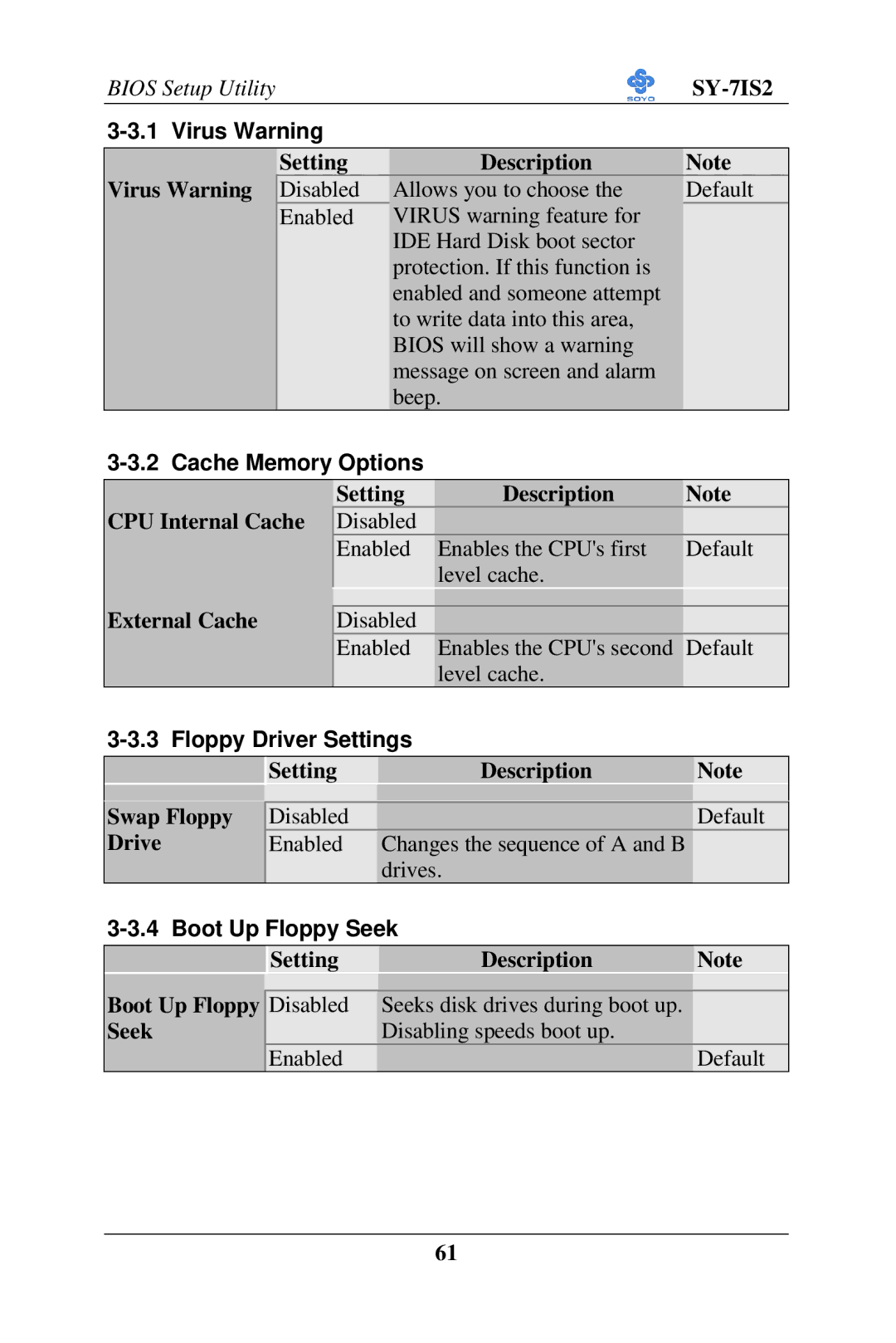 SOYO SY-7IS2 Setting Description Virus Warning, Cache Memory Options, Floppy Driver Settings, Boot Up Floppy Seek 