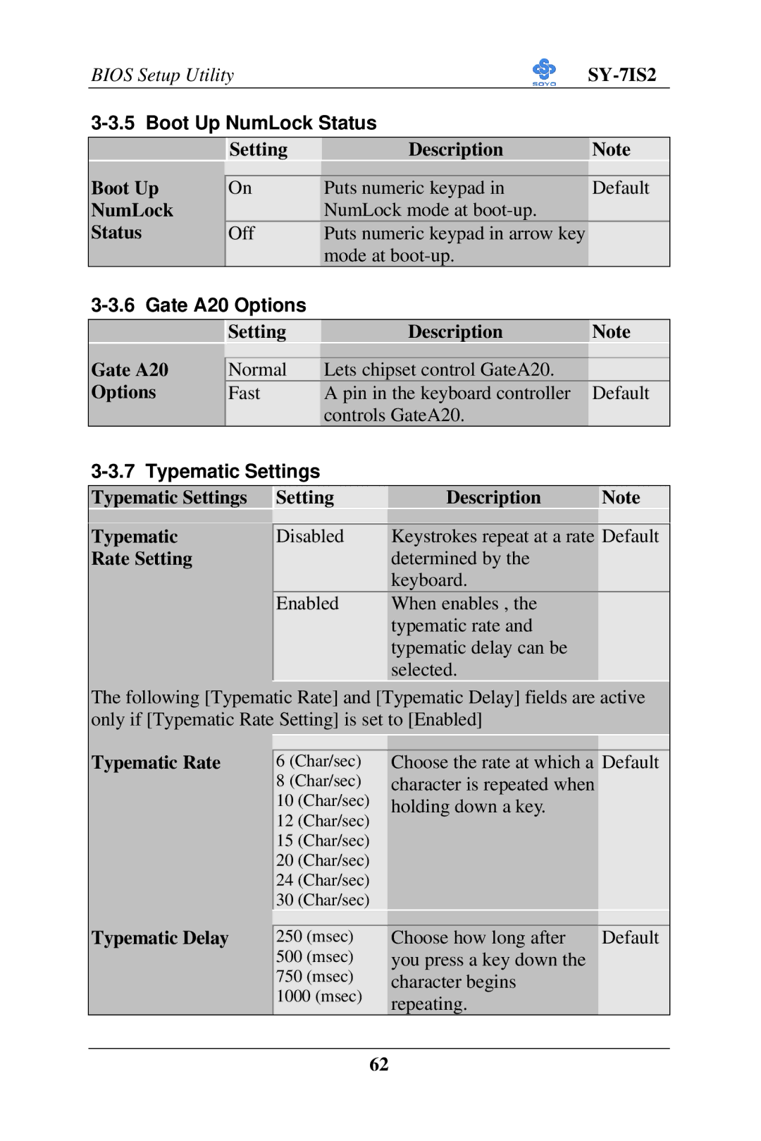 SOYO SY-7IS2 user manual Boot Up NumLock Status, Gate A20 Options, Typematic Settings 