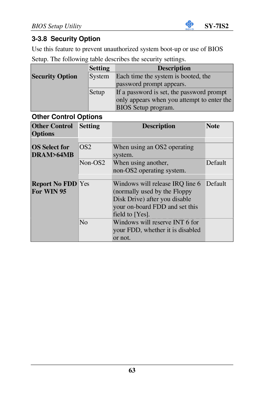 SOYO SY-7IS2 user manual Security Option, Other Control Options, DRAM64MB 