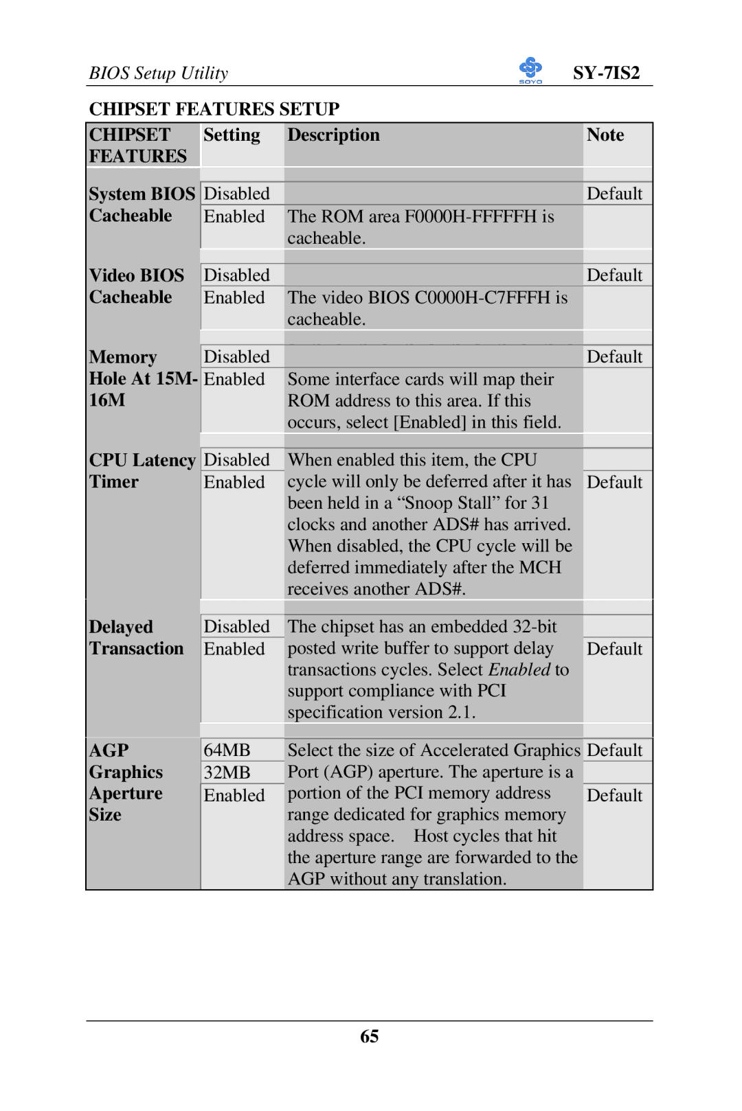 SOYO SY-7IS2 user manual Chipset Features Setup, Agp 