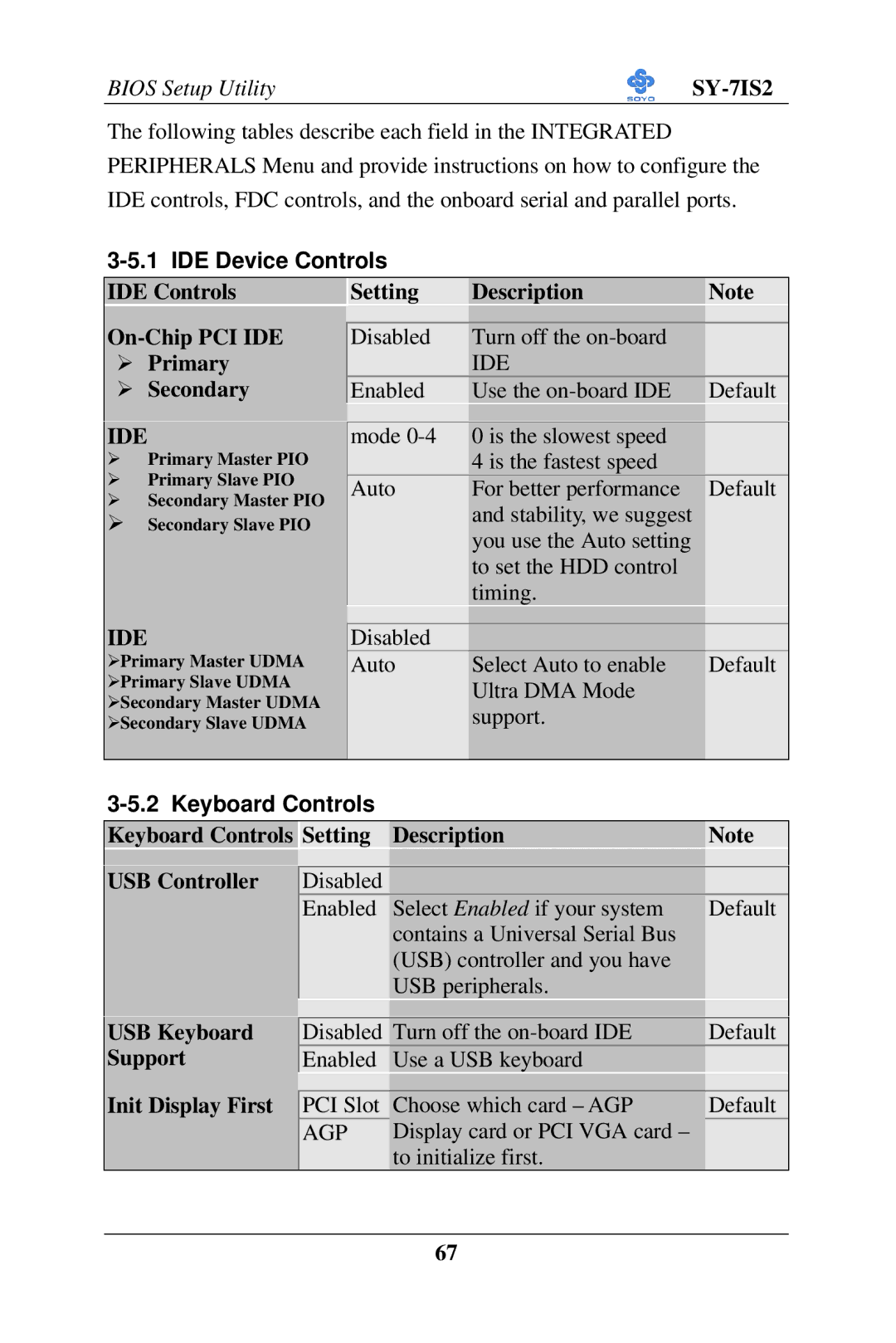 SOYO SY-7IS2 user manual IDE Device Controls, Ide, Keyboard Controls 