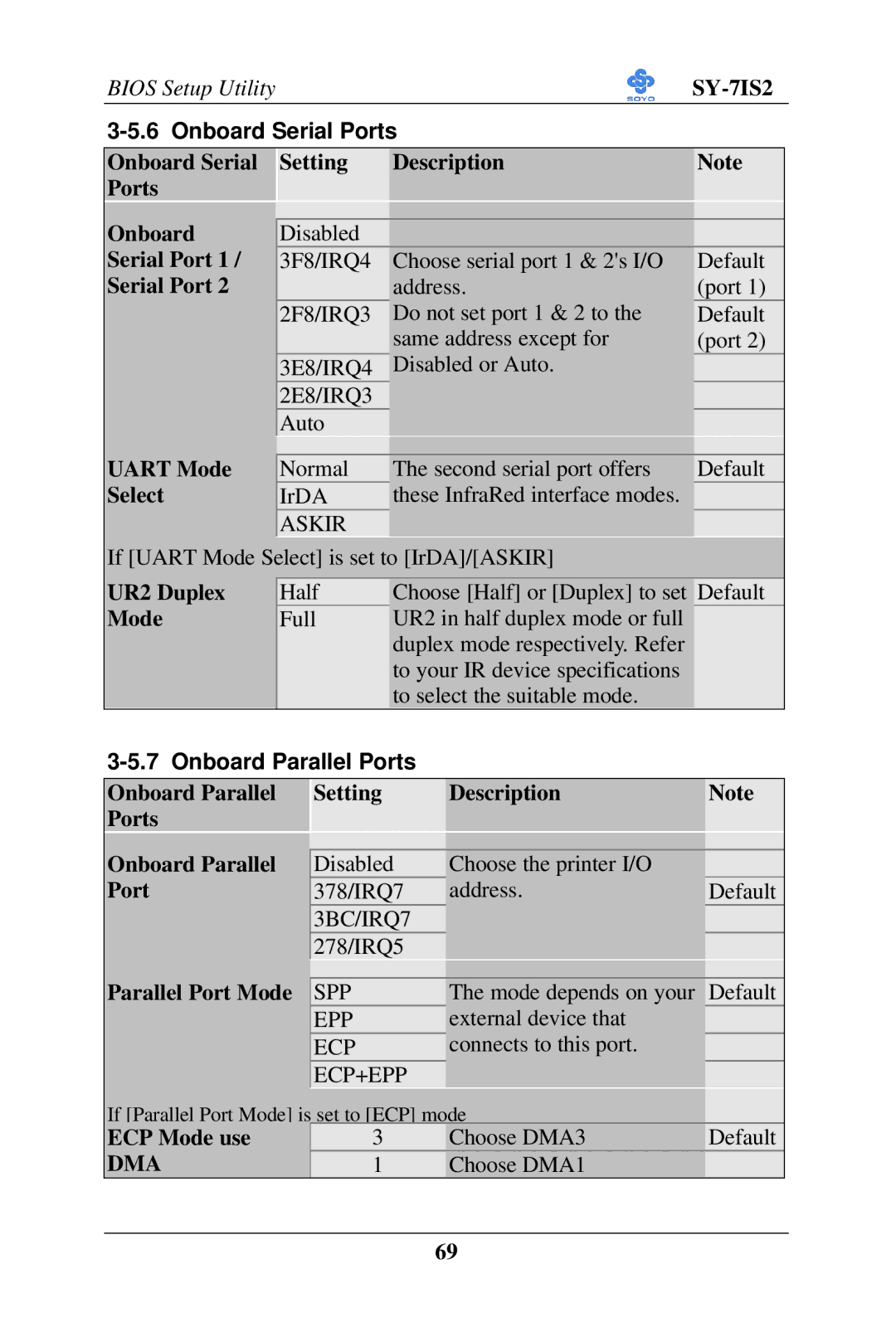 SOYO SY-7IS2 user manual Onboard Serial Ports, Onboard Parallel Ports 