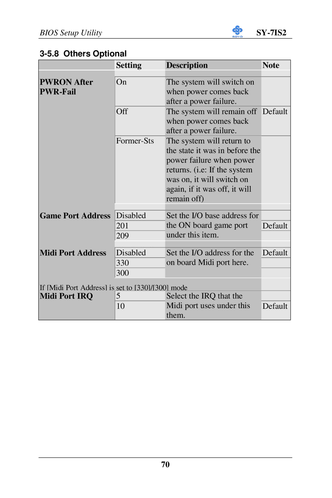 SOYO SY-7IS2 user manual Setting Description Pwron After, PWR-Fail, Game Port Address, Midi Port Address, Midi Port IRQ 