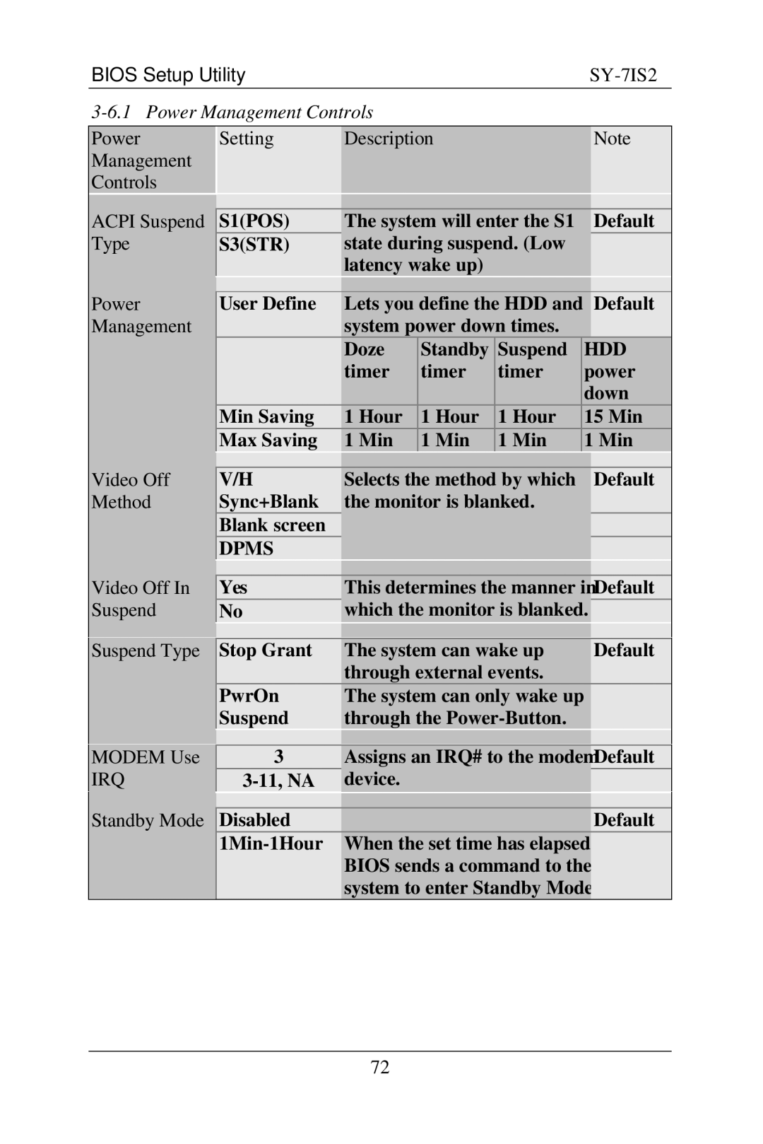 SOYO SY-7IS2 user manual Power Management Controls 