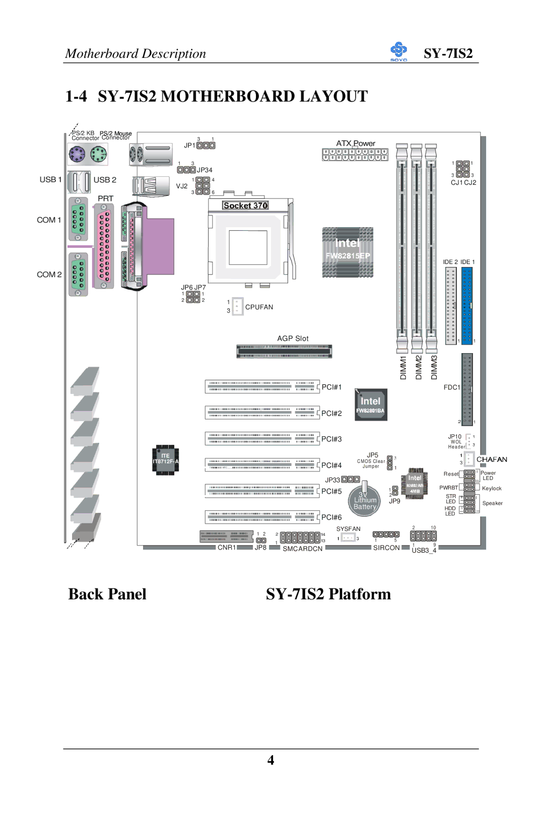 SOYO user manual SY-7IS2 Motherboard Layout, Intel 