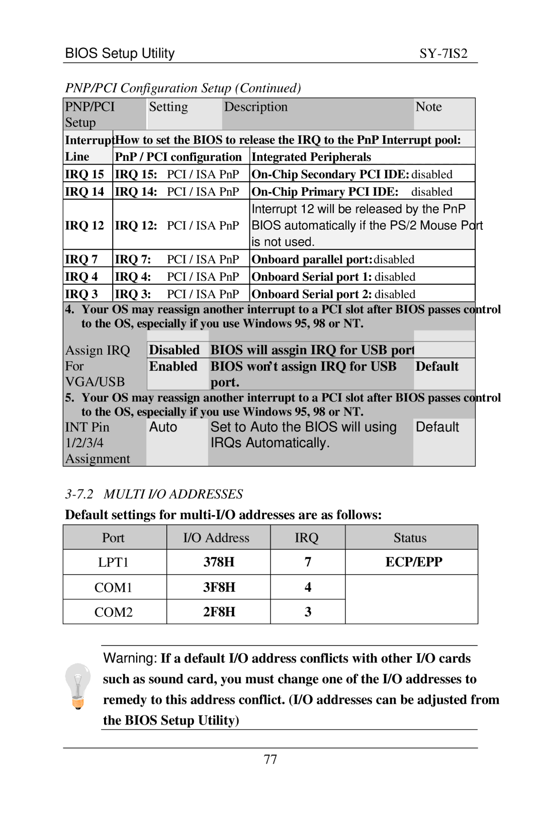 SOYO SY-7IS2 user manual PNP/PCI Configuration Setup 