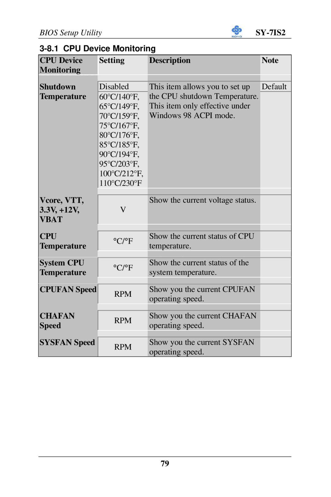 SOYO SY-7IS2 user manual CPU Device Monitoring, Cpufan Speed, Chafan, Speed Sysfan Speed 