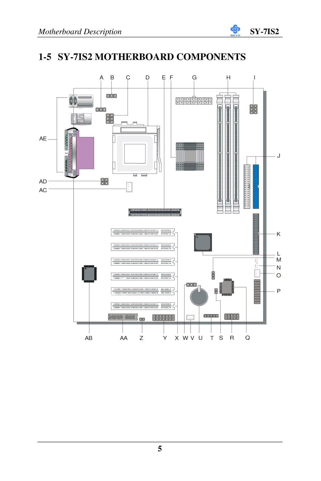 SOYO user manual SY-7IS2 Motherboard Components 