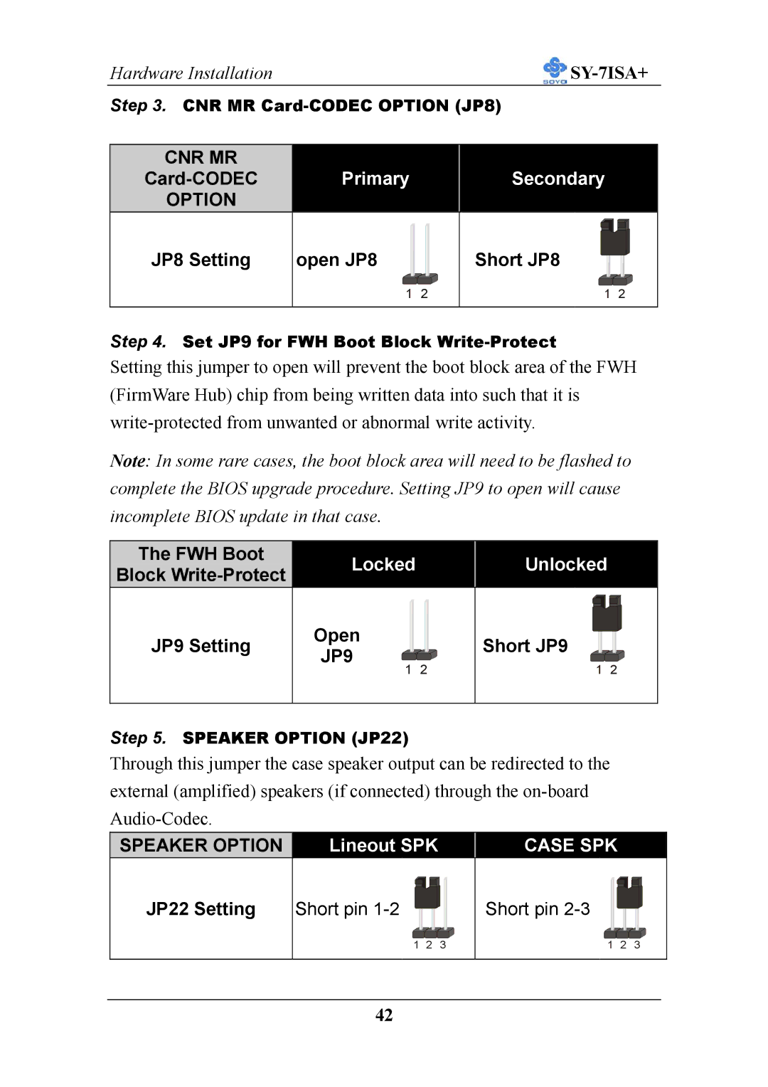 SOYO sy-7isa+, mother board fc-pga socket 370 pocessor supported manual Short JP8, Short JP9, JP22 Setting 