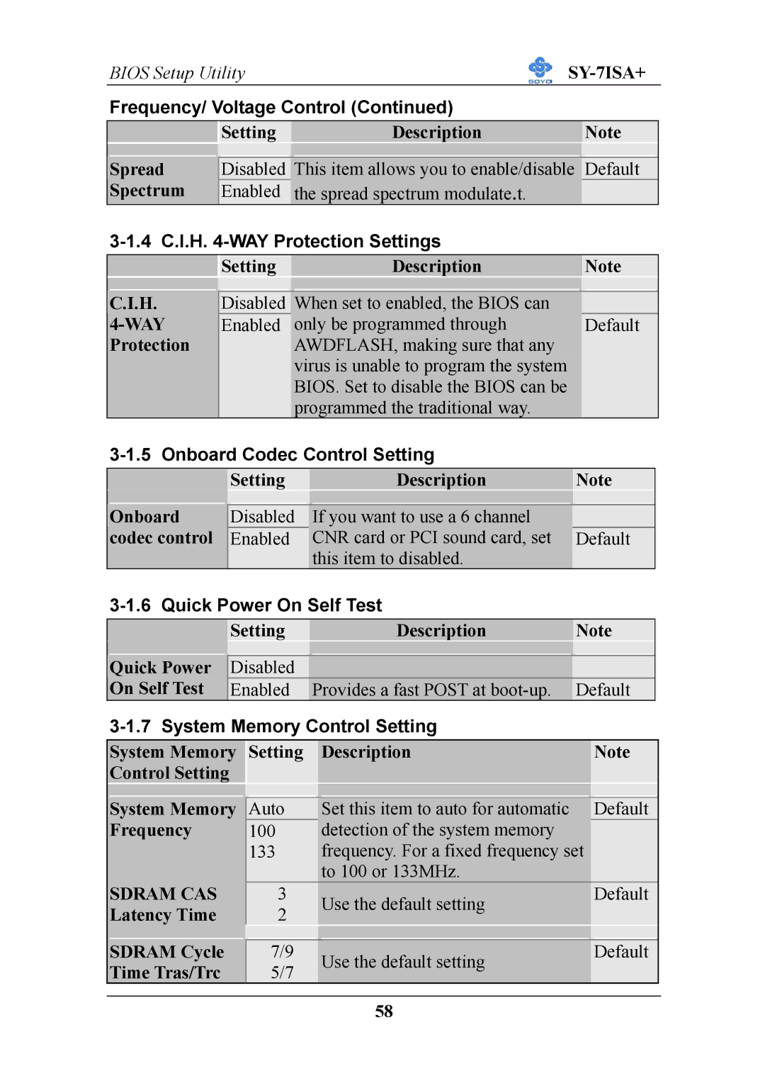 SOYO sy-7isa+ manual 4 C.I.H -WAY Protection Settings, Onboard Codec Control Setting, Quick Power On Self Test 