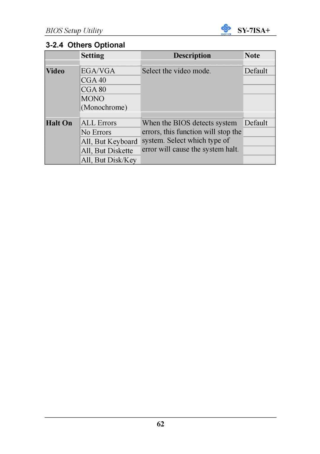 SOYO sy-7isa+, mother board fc-pga socket 370 pocessor supported manual Others Optional, Setting Description Video, Halt On 