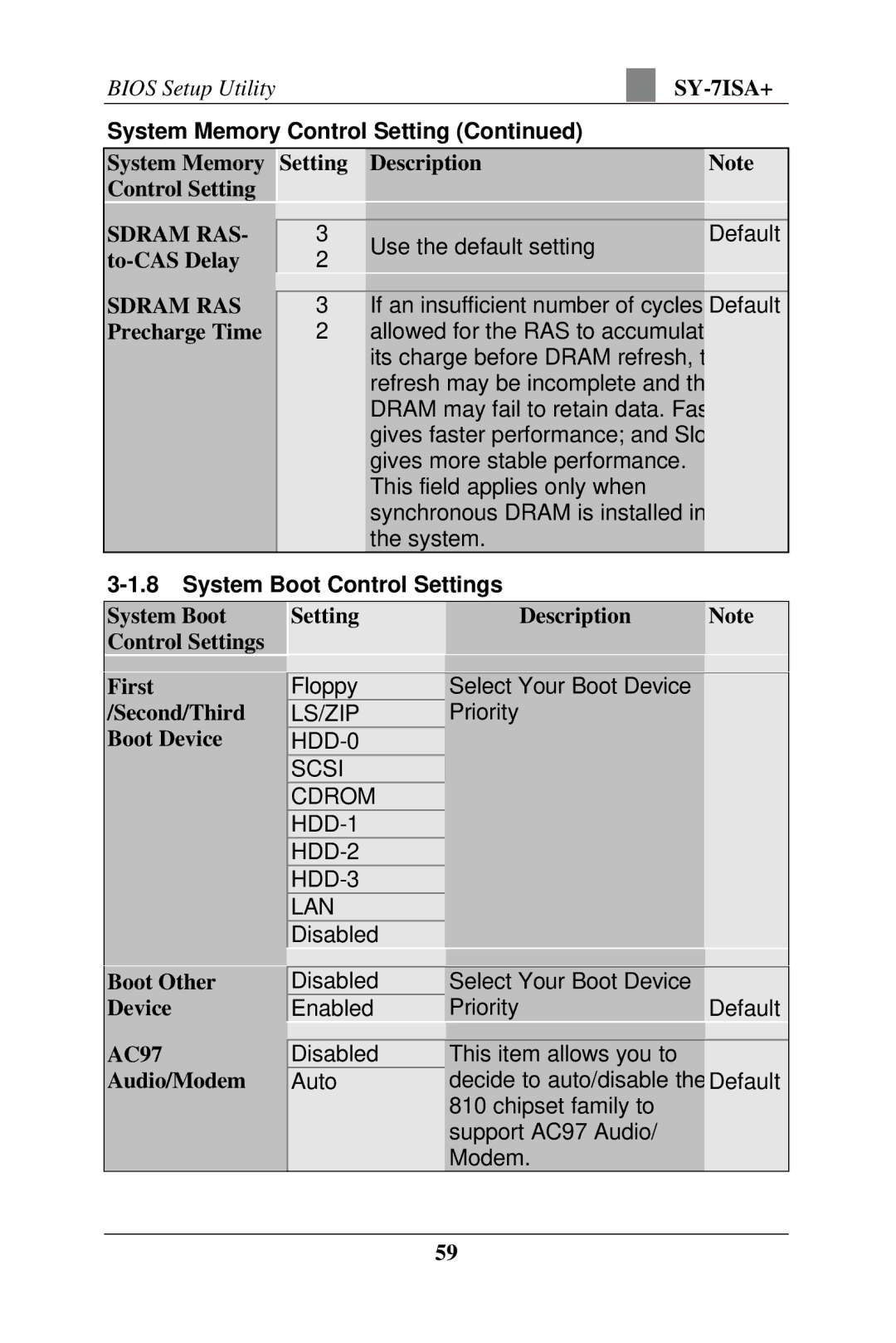 SOYO FC-PGA Socket 370 Processor supported 815E AGP/PCI/CNR 66/100/133 MHz Front Side Bus supported ATX Form Factor manual 