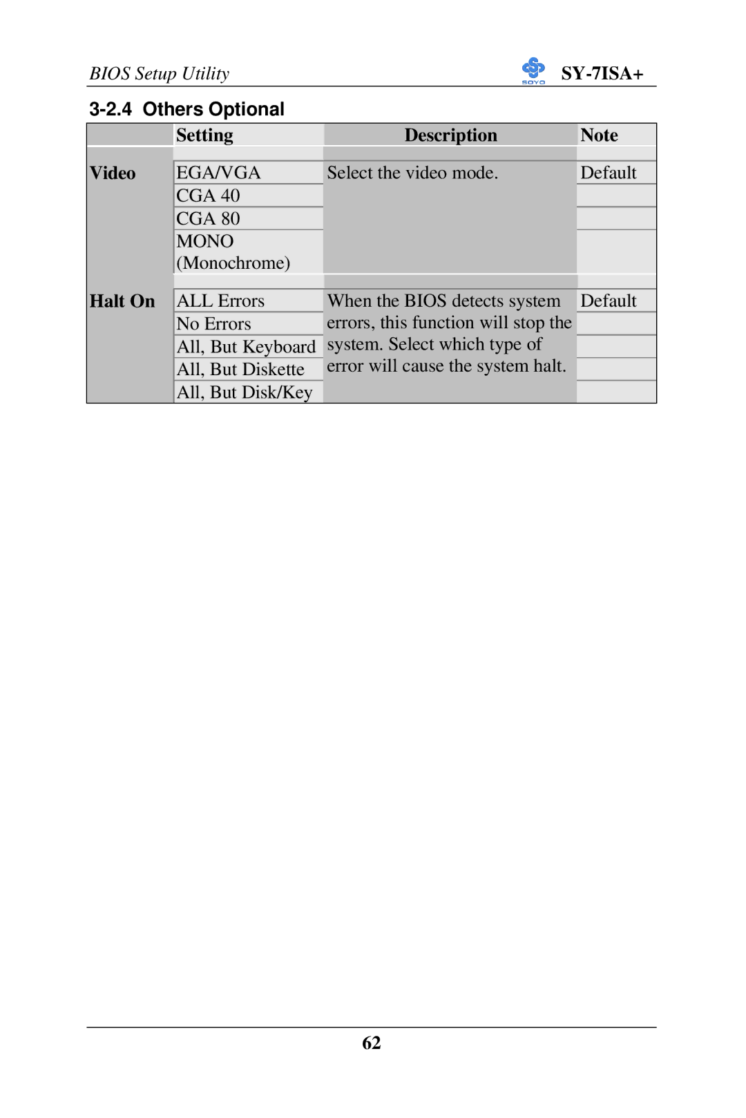 SOYO SY-7ISA+ Motherboard manual Setting Description Video, Halt On 