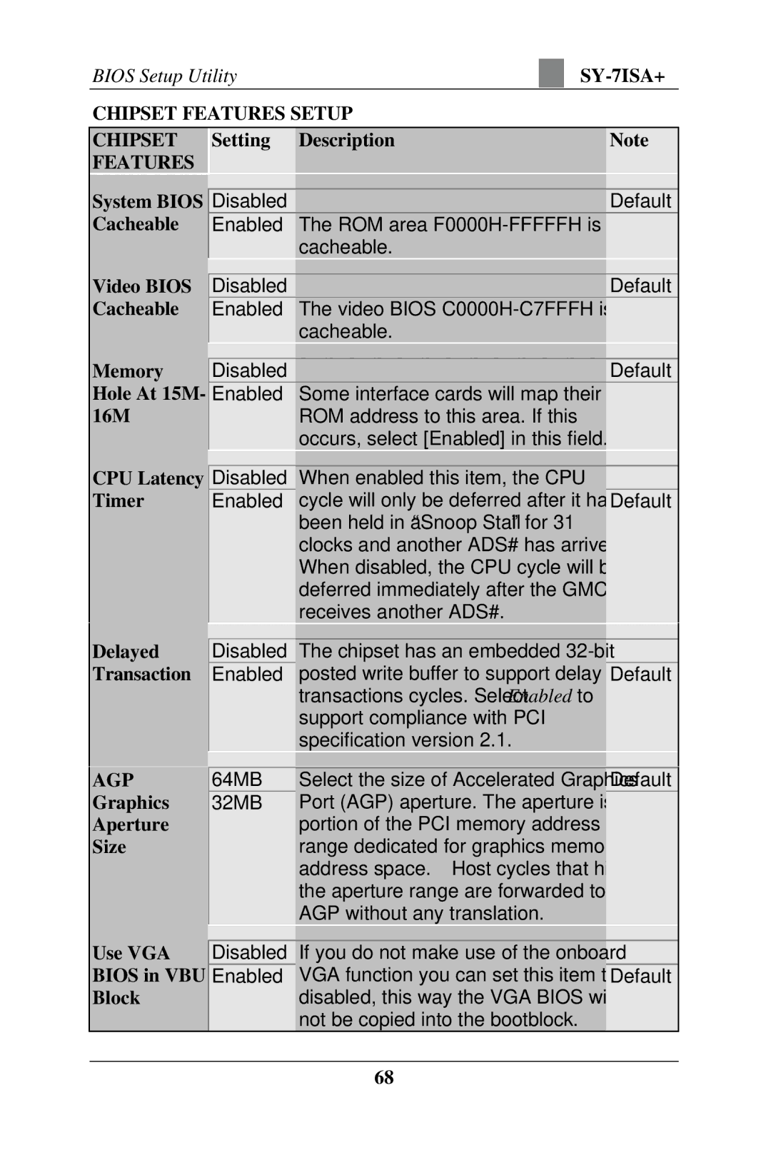 SOYO SY-7ISA+ Motherboard manual Chipset Features Setup, Agp 