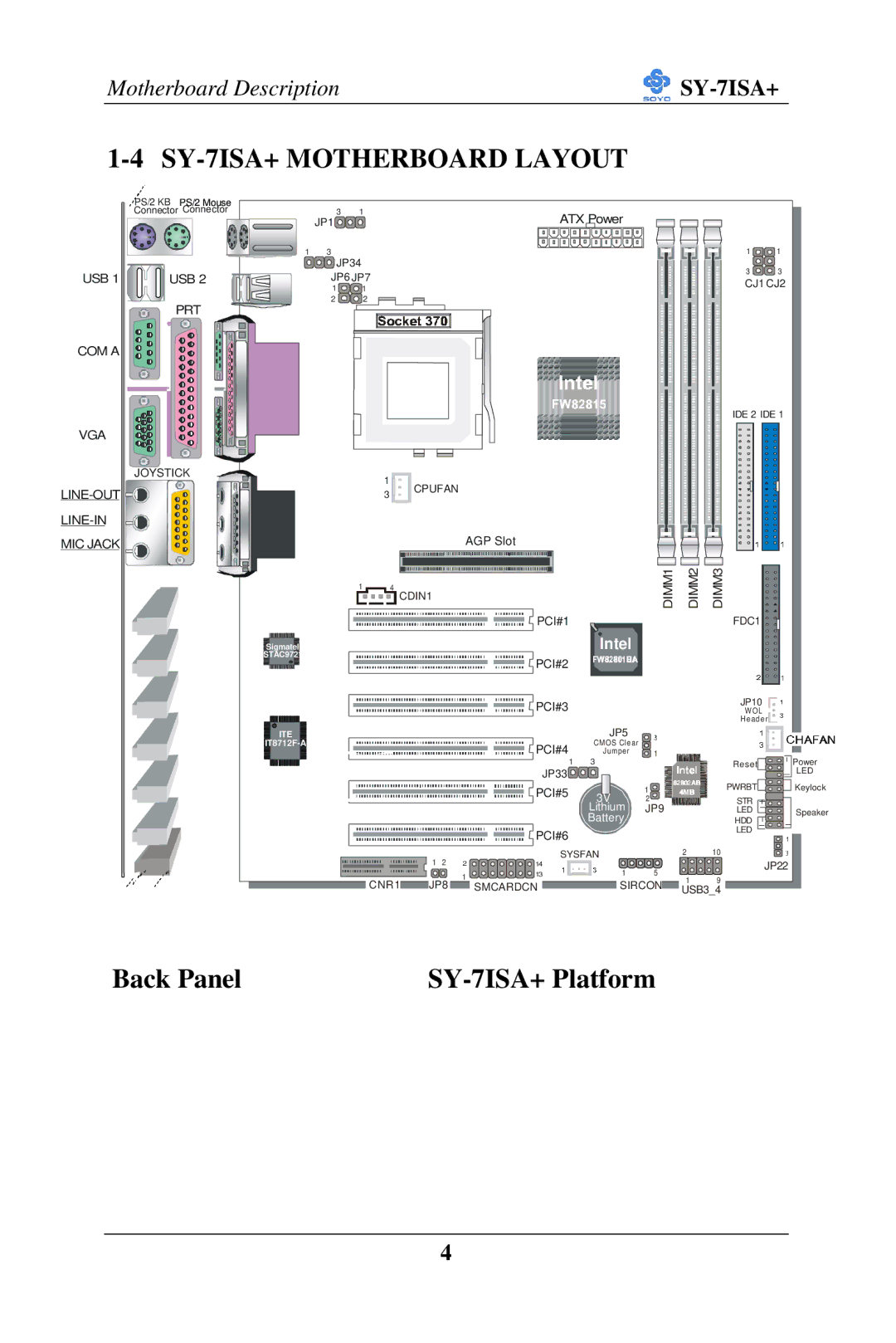 SOYO manual SY-7ISA+ Motherboard Layout, Intel 