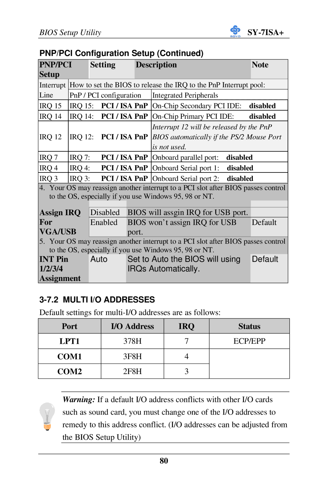 SOYO SY-7ISA+ Motherboard manual PNP/PCI Configuration Setup 