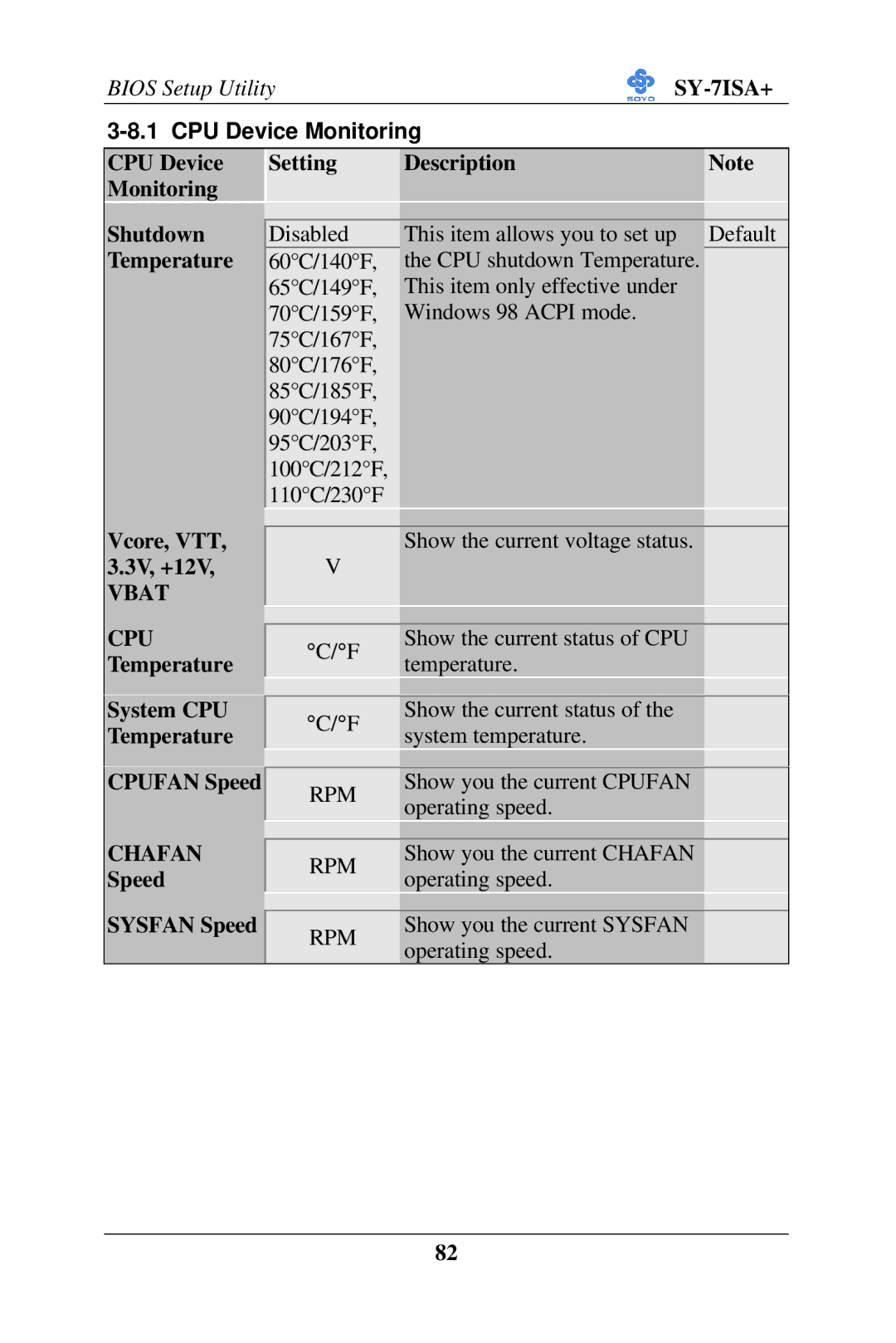 SOYO SY-7ISA+ Motherboard manual CPU Device Monitoring, Cpufan Speed, Chafan, Speed Sysfan Speed 